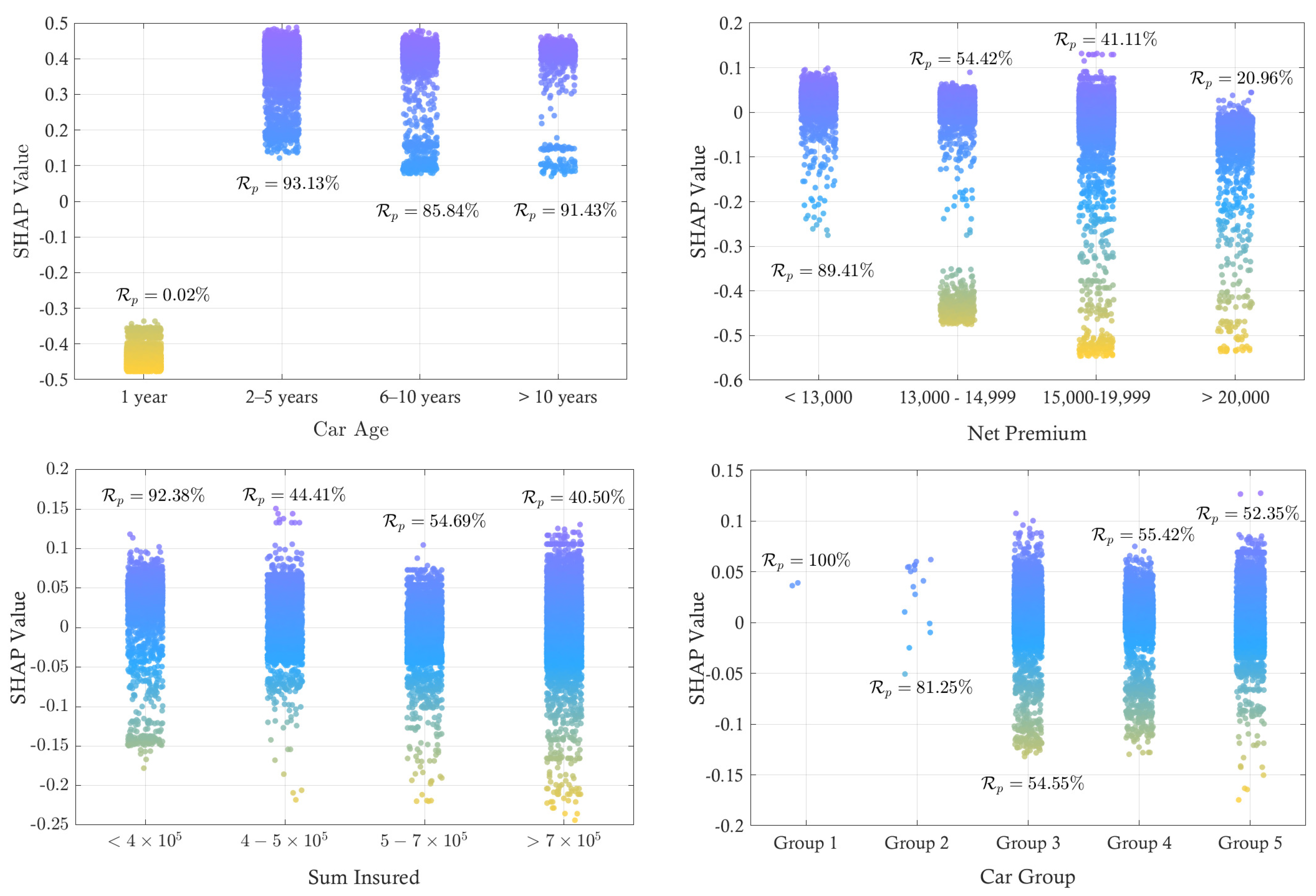 Preprints 191567 g005