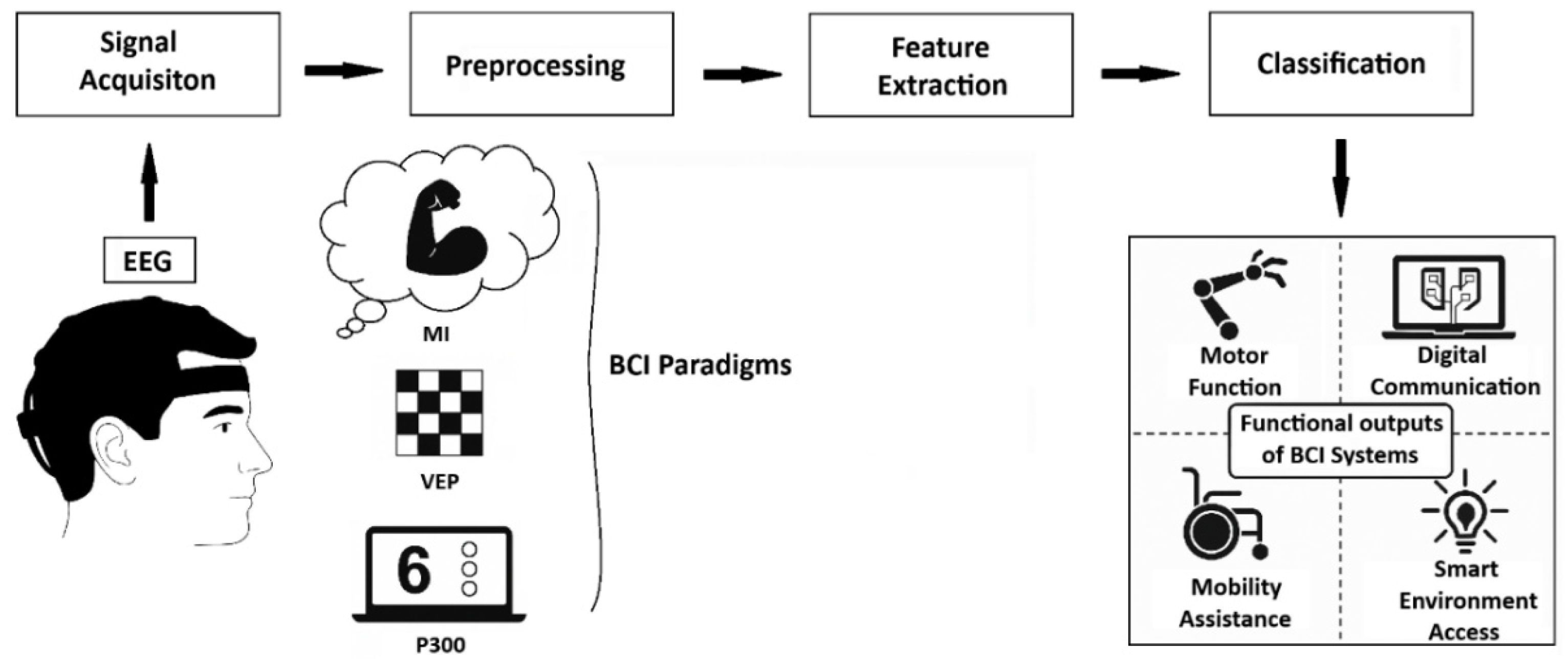 Preprints 180144 g001