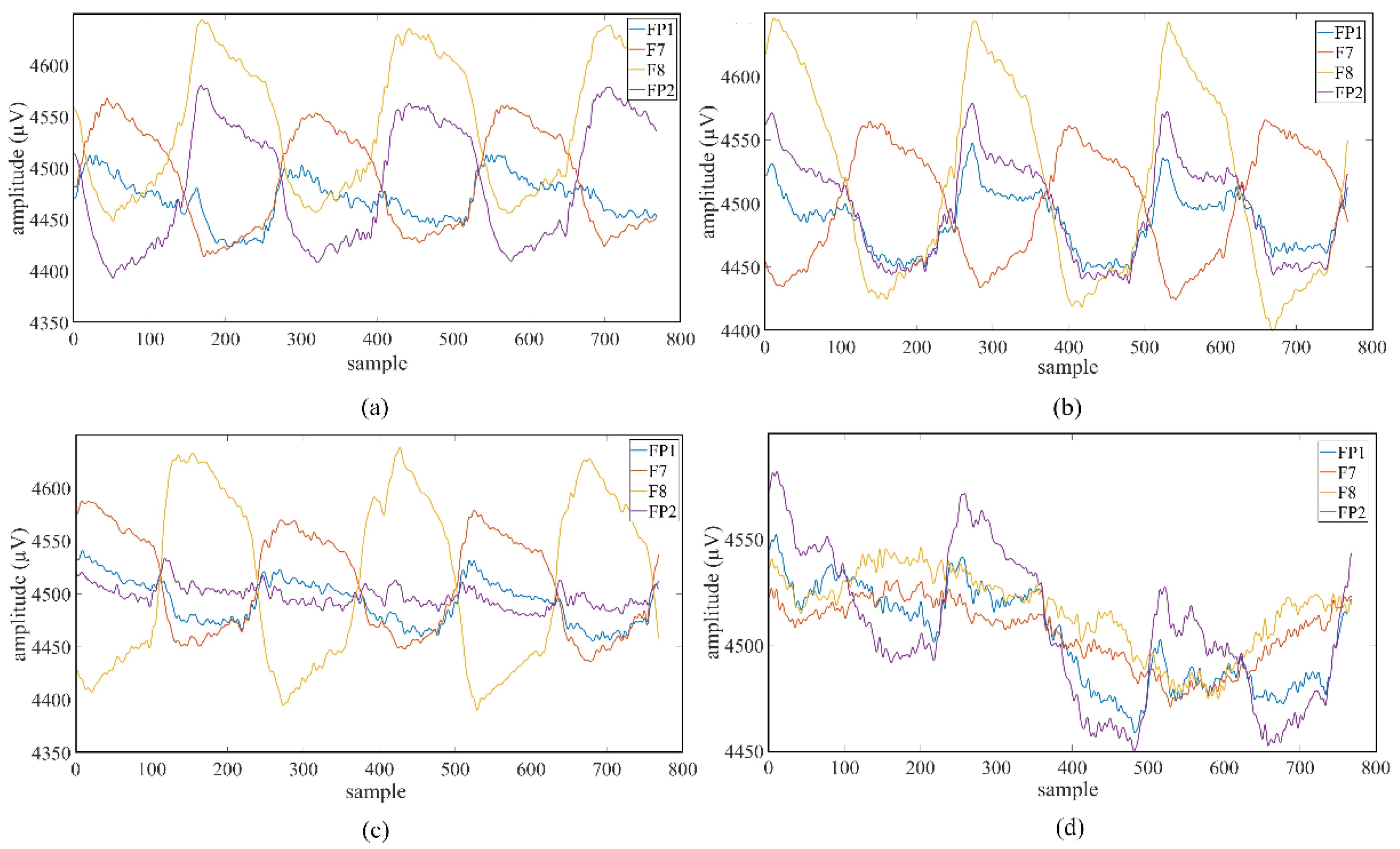 Preprints 180144 g004