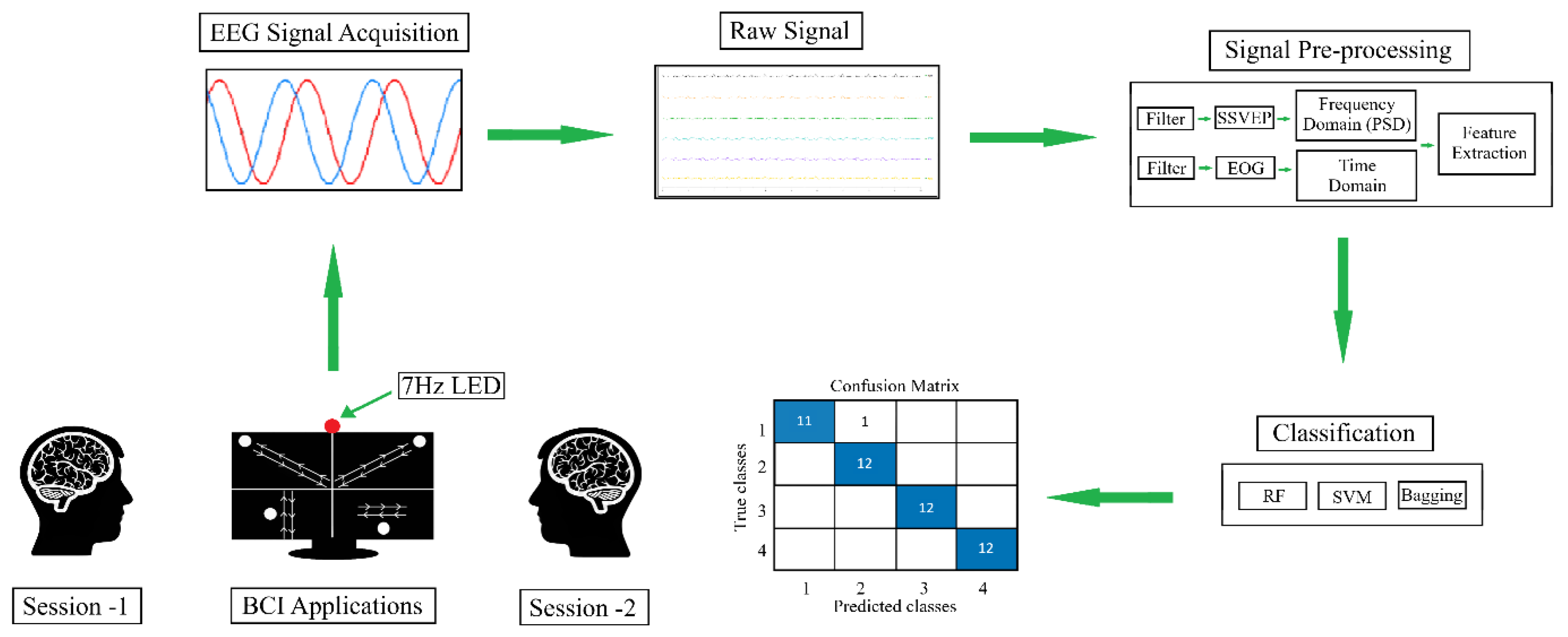 Preprints 180144 g006