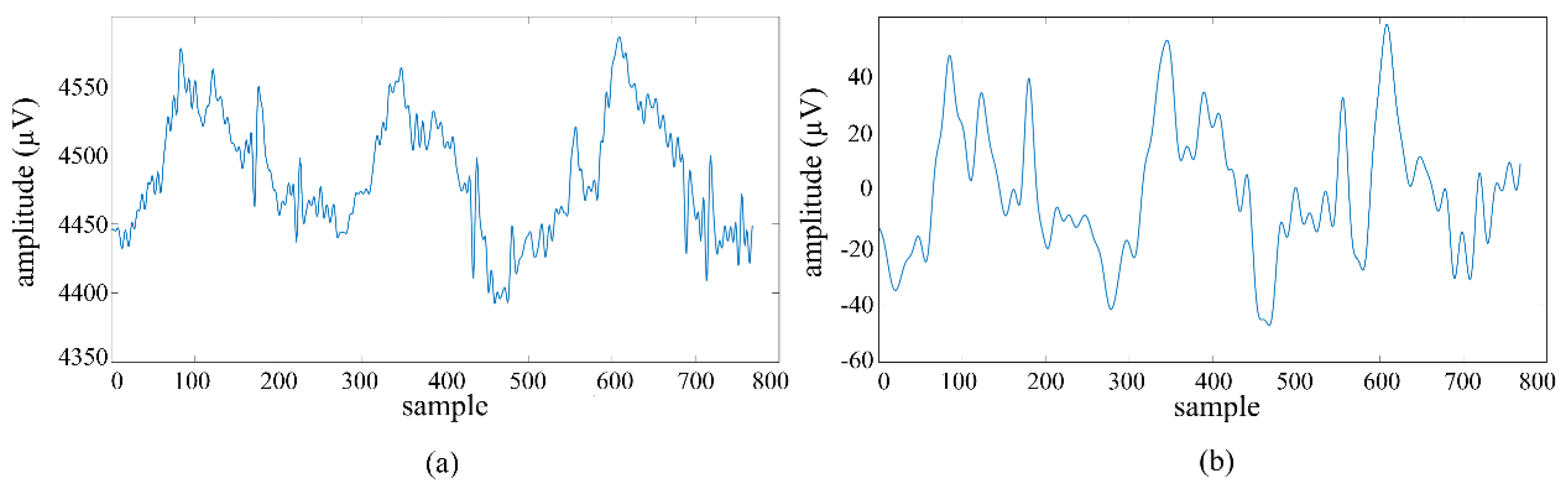 Preprints 180144 g007