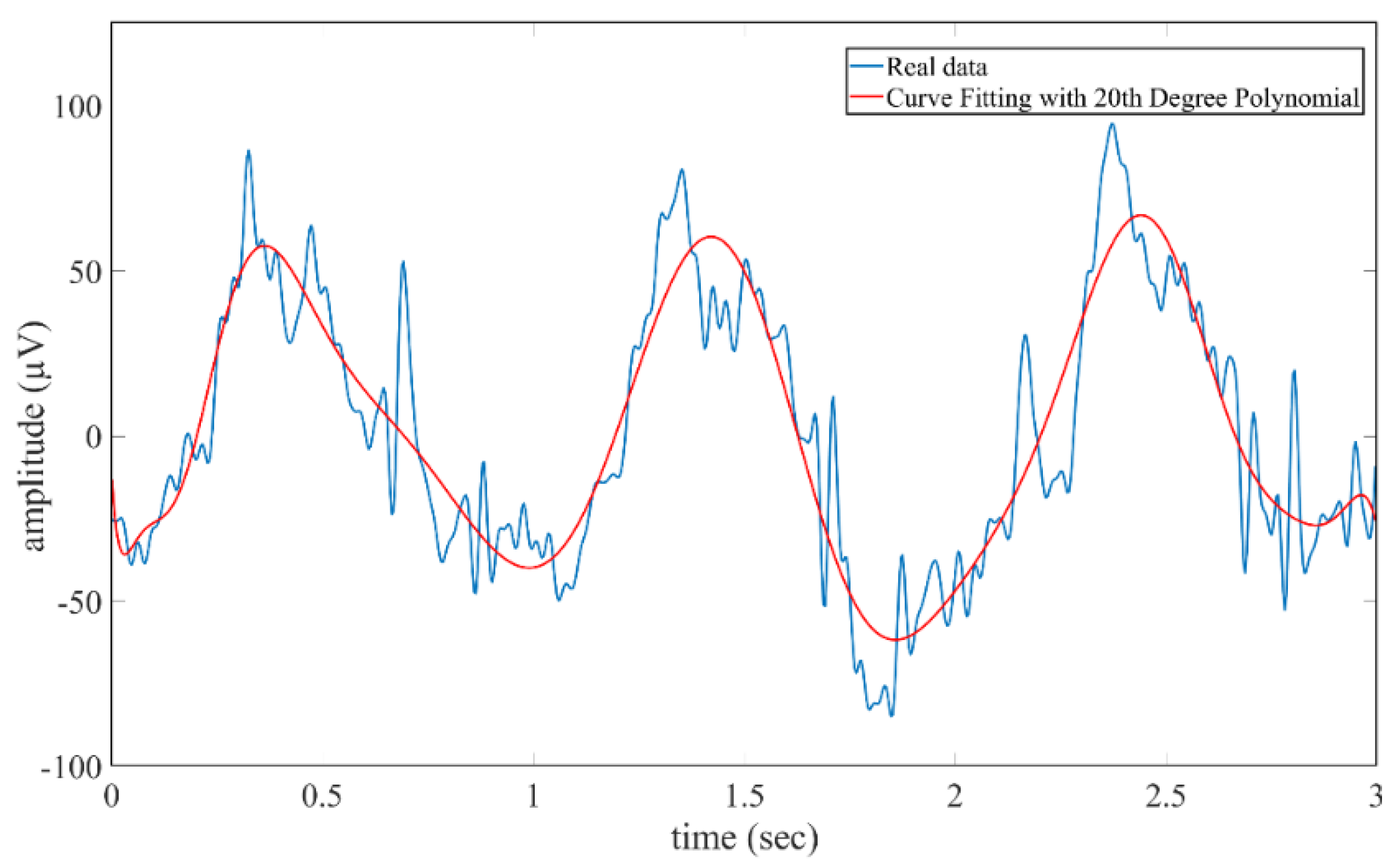 Preprints 180144 g009