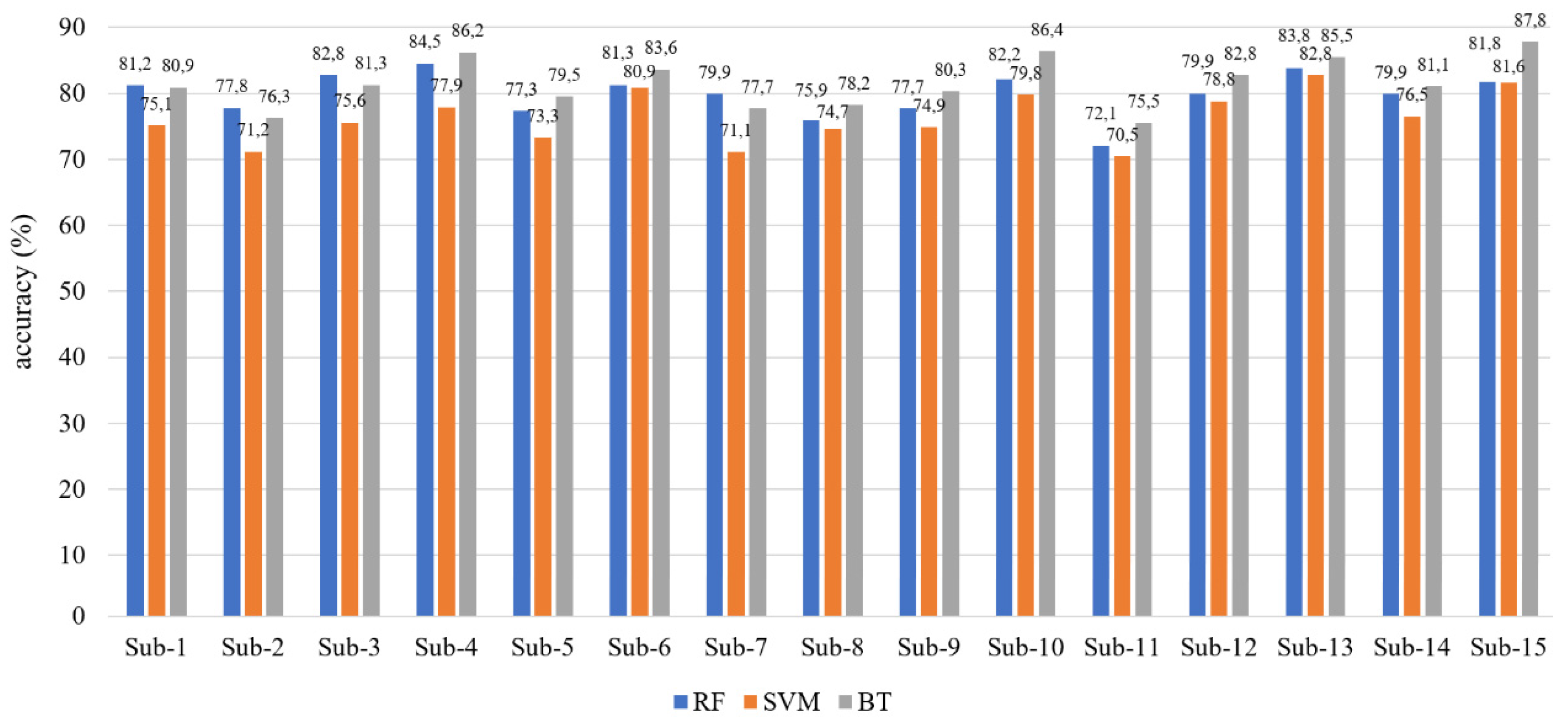 Preprints 180144 g010