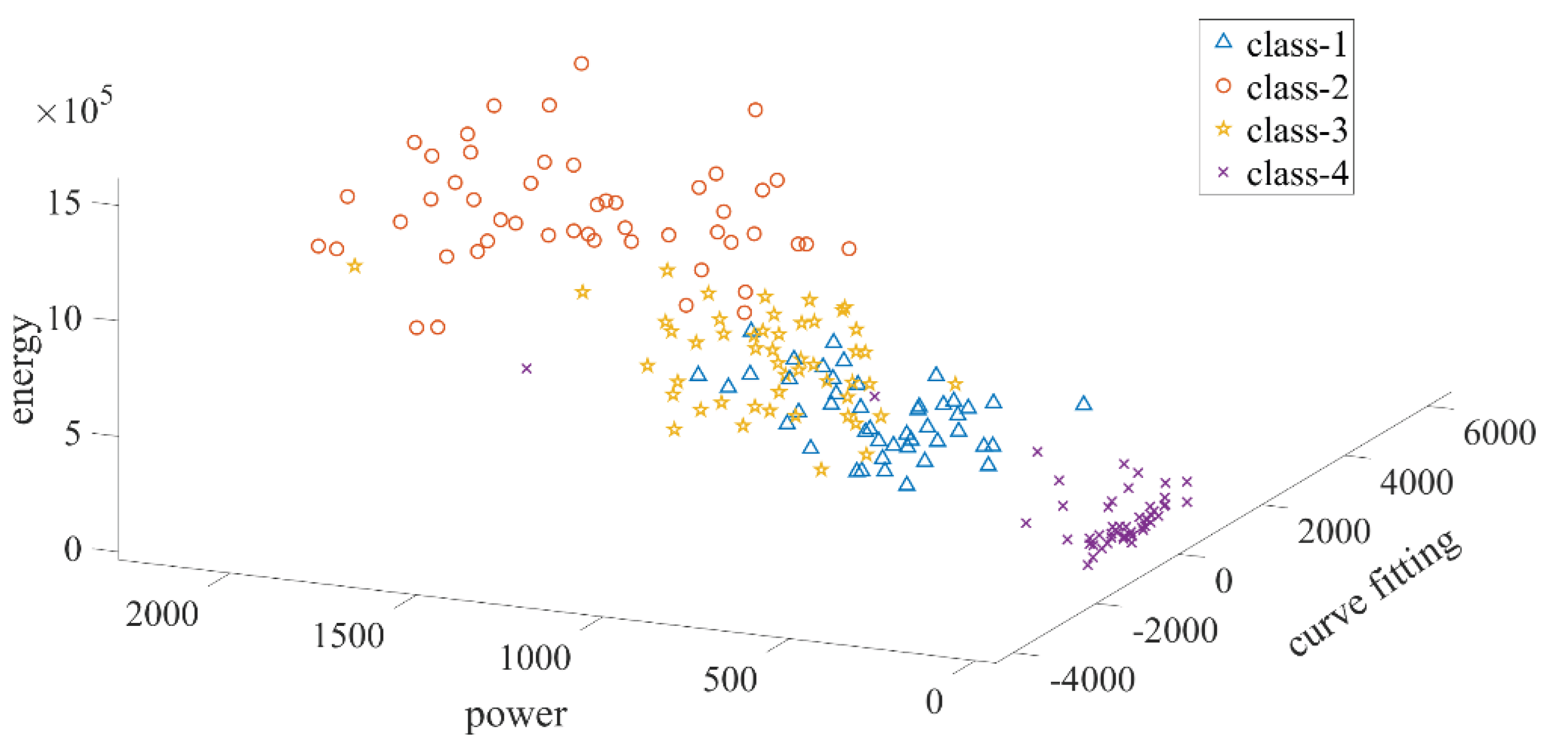 Preprints 180144 g011