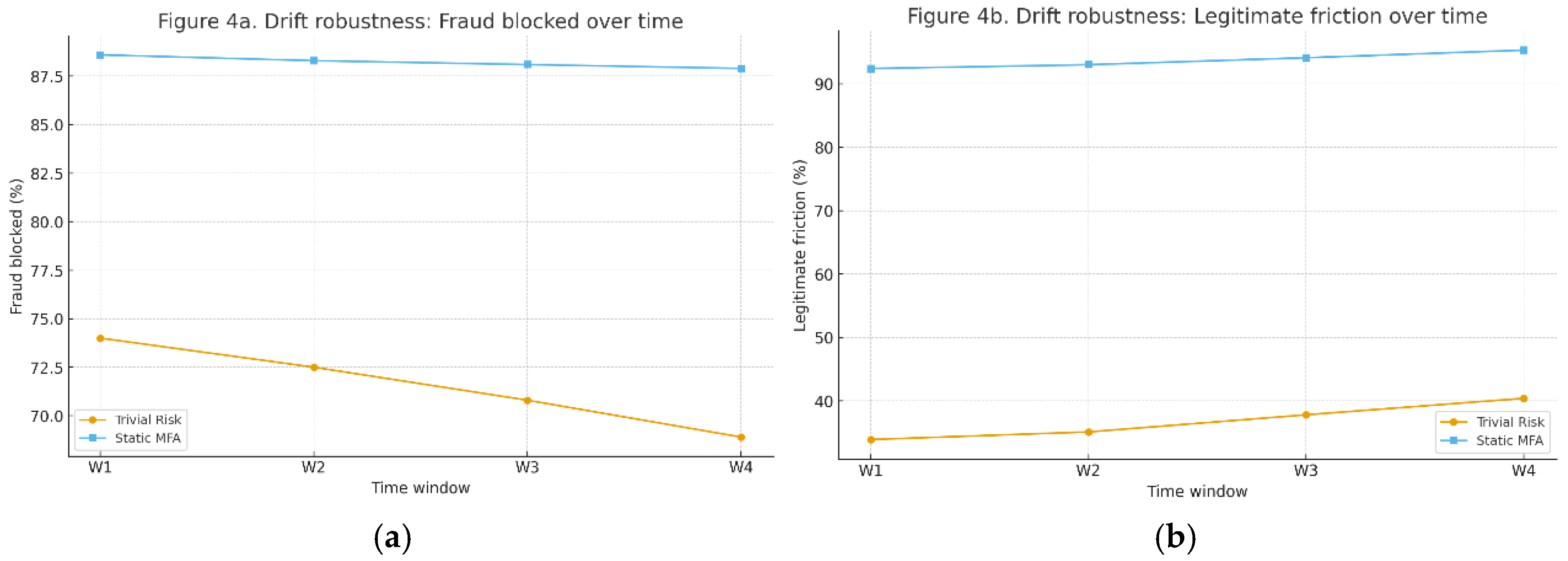 Preprints 179479 g003