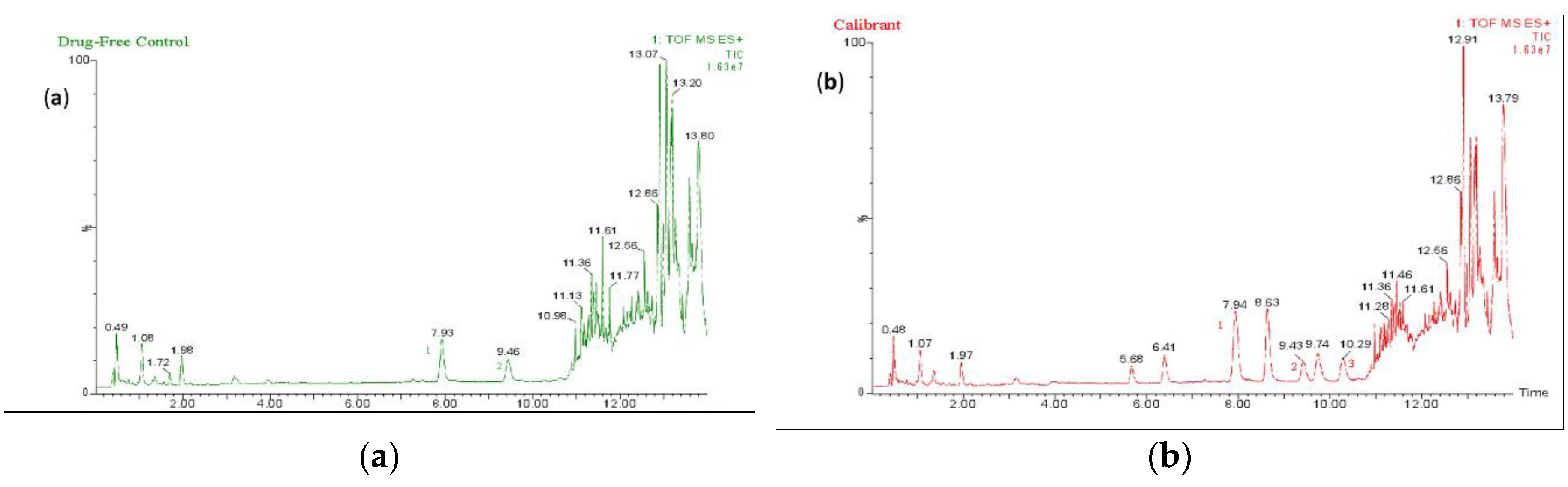 Preprints 180804 g002