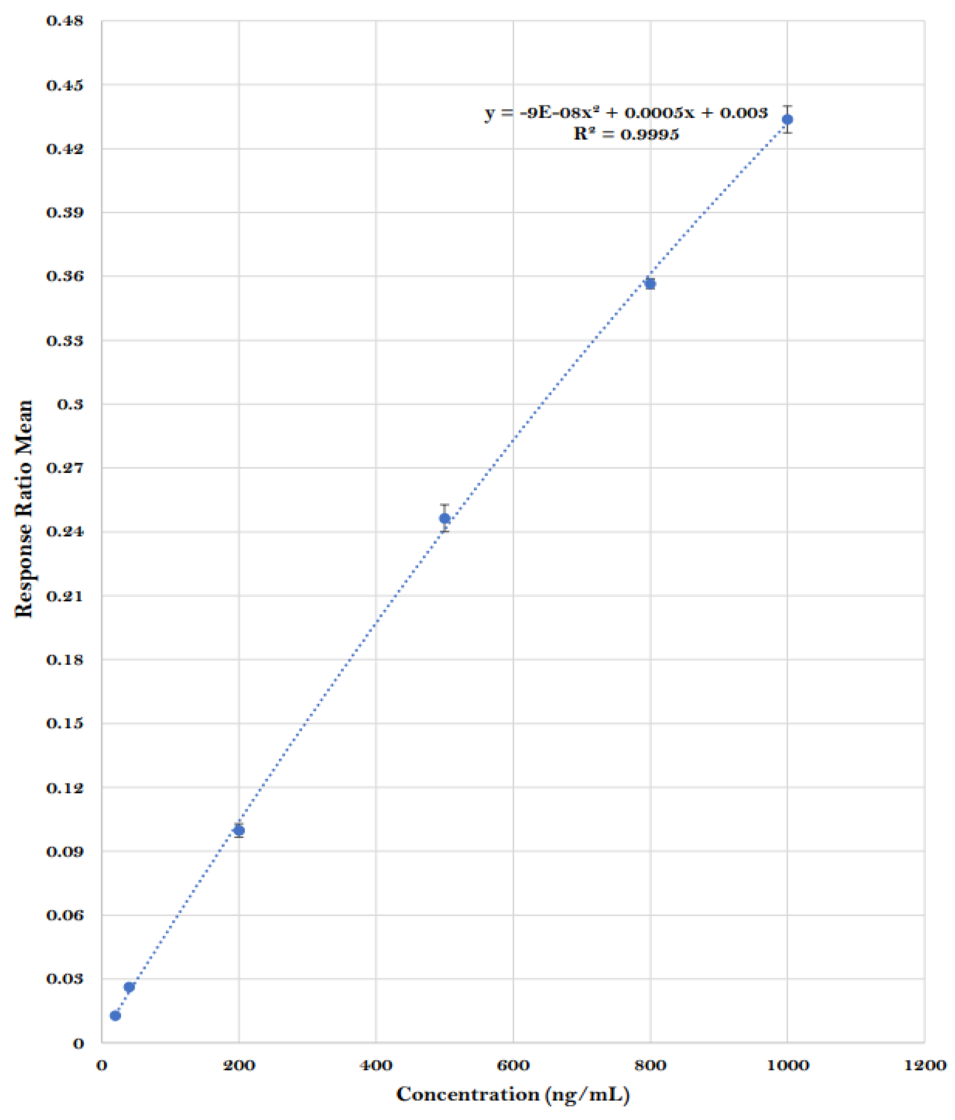 Preprints 180804 g003
