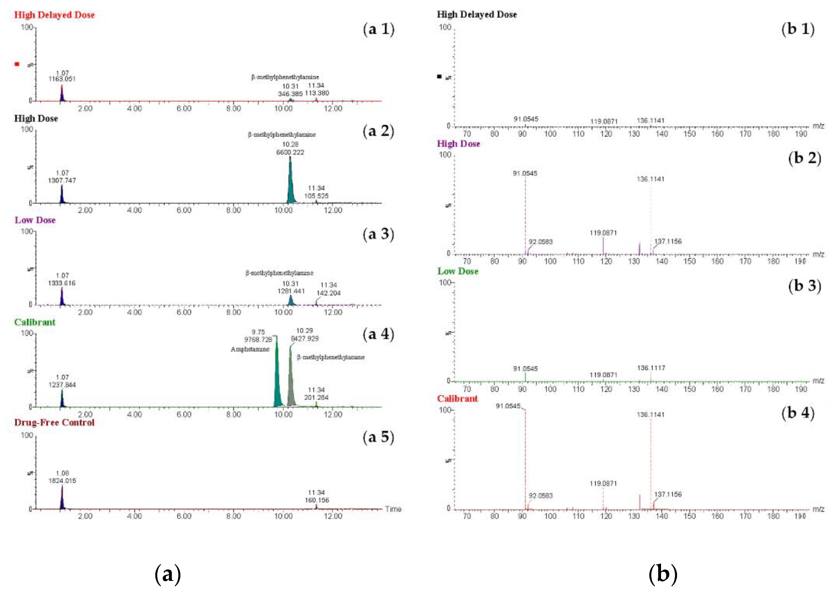 Preprints 180804 g004