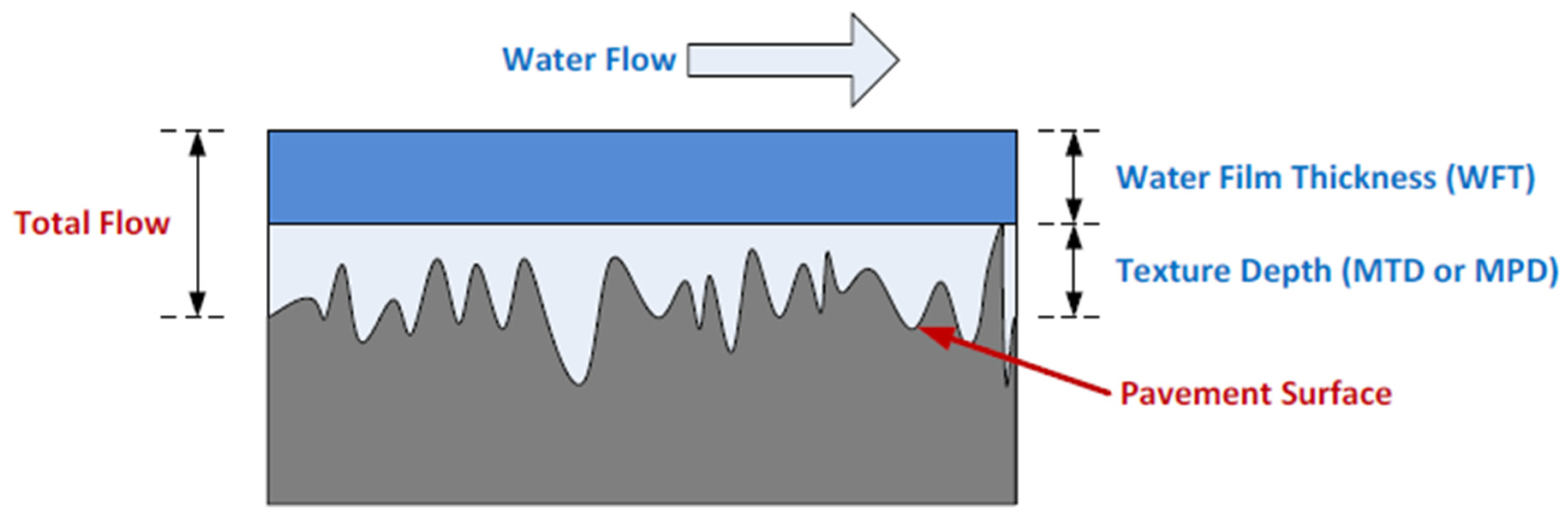 Preprints 173884 g001