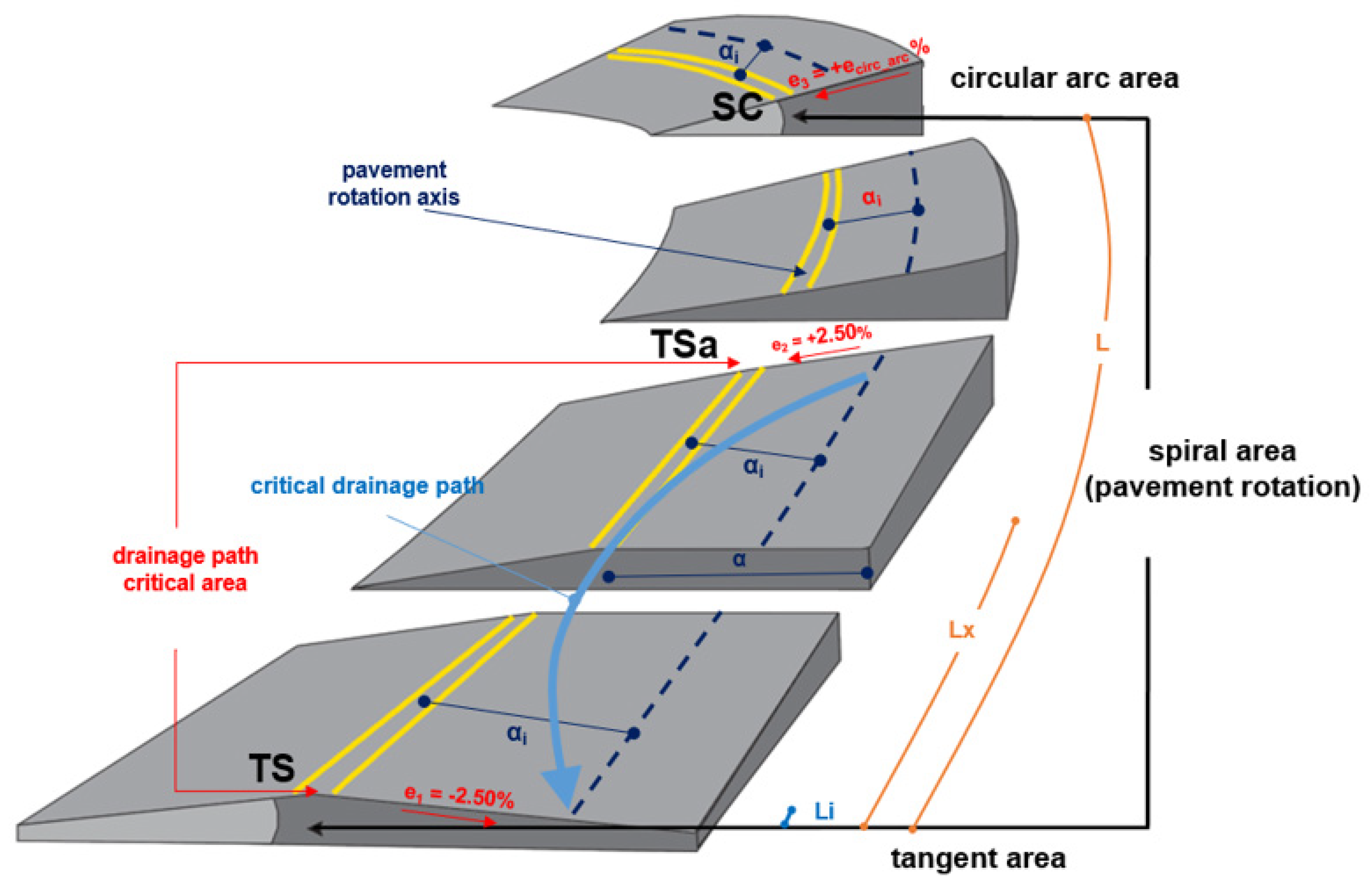 Preprints 173884 g002