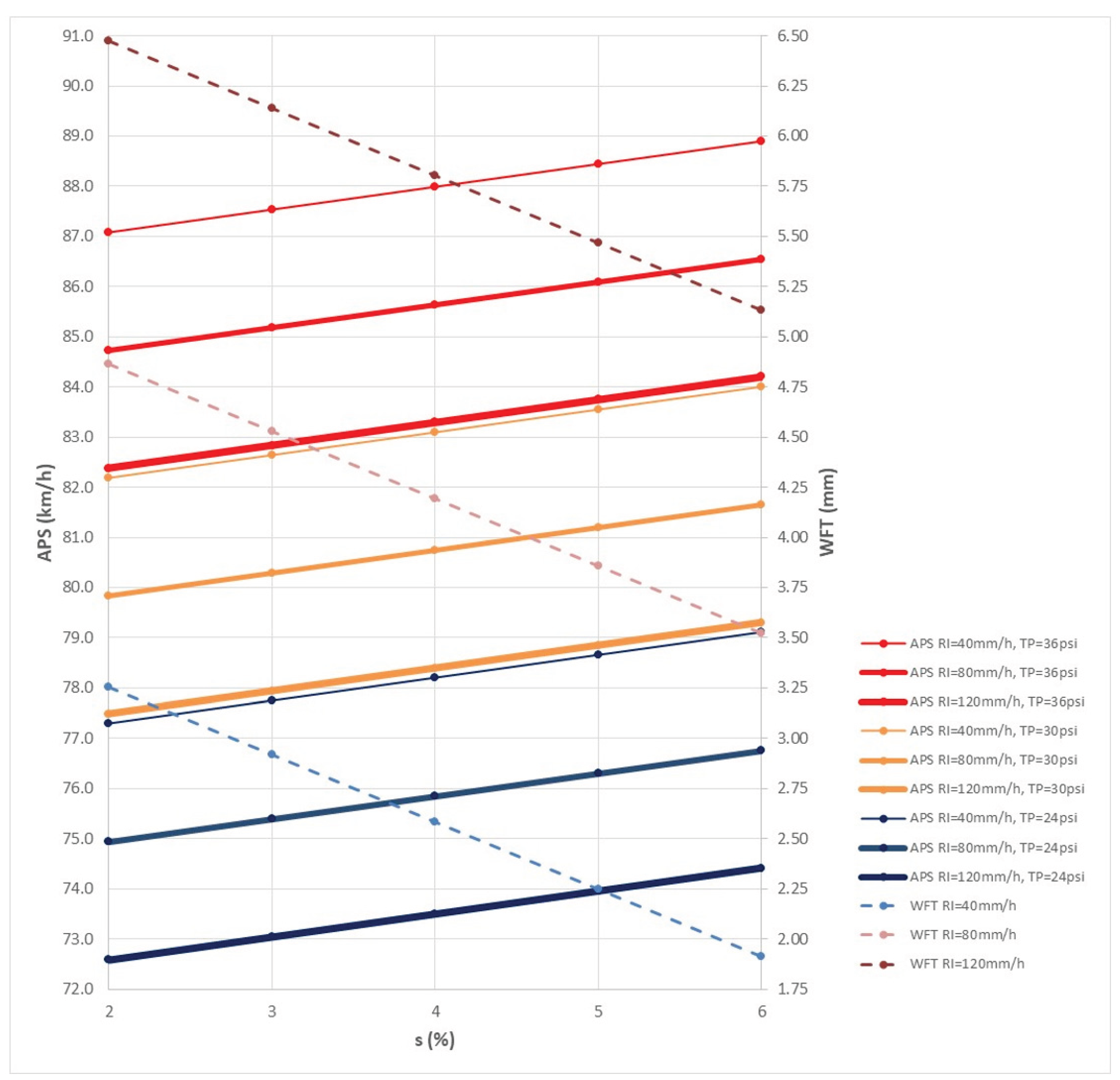 Preprints 173884 g005