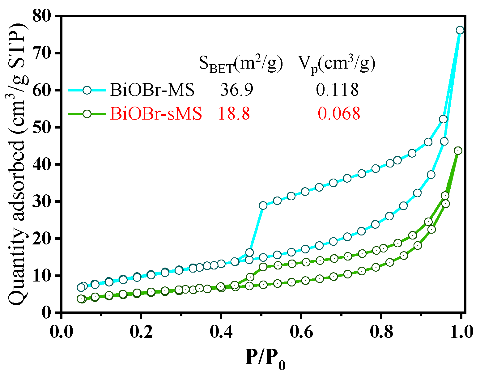 Preprints 73027 g004