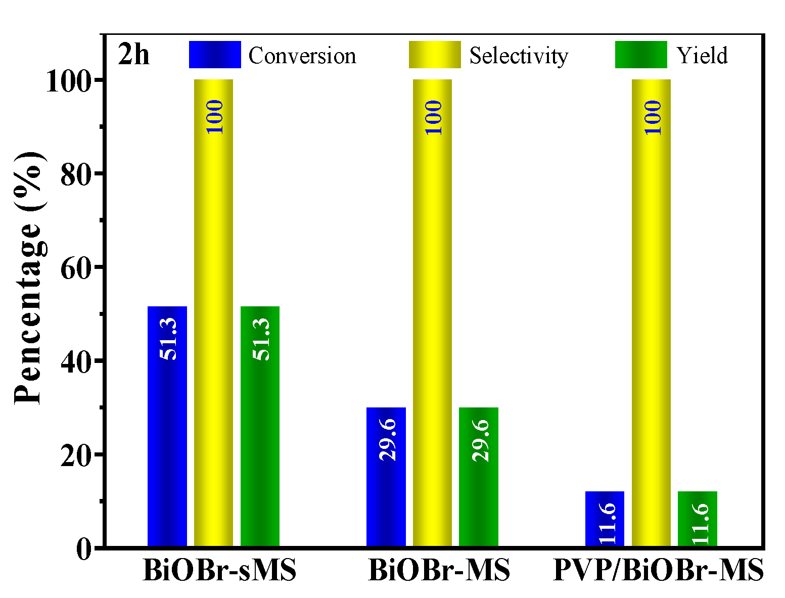 Preprints 73027 g005