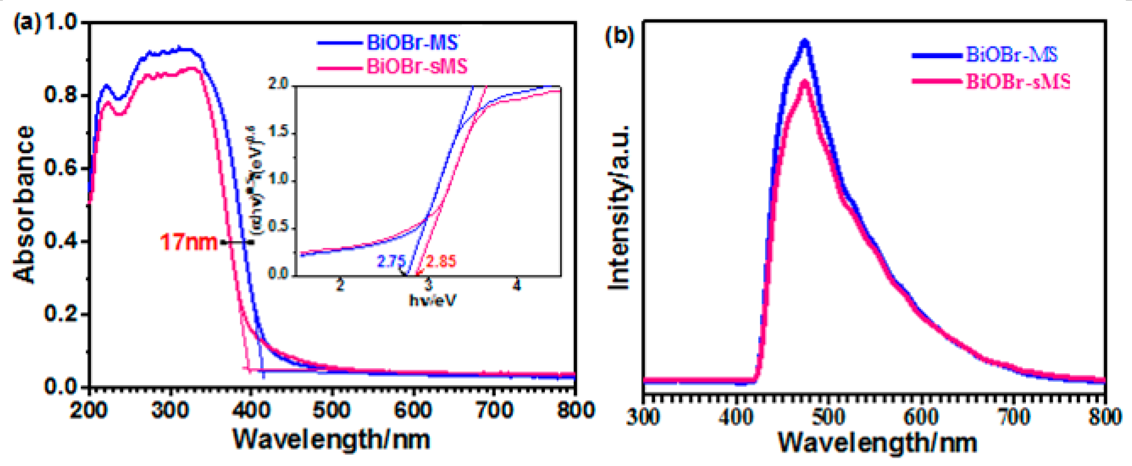 Preprints 73027 g007