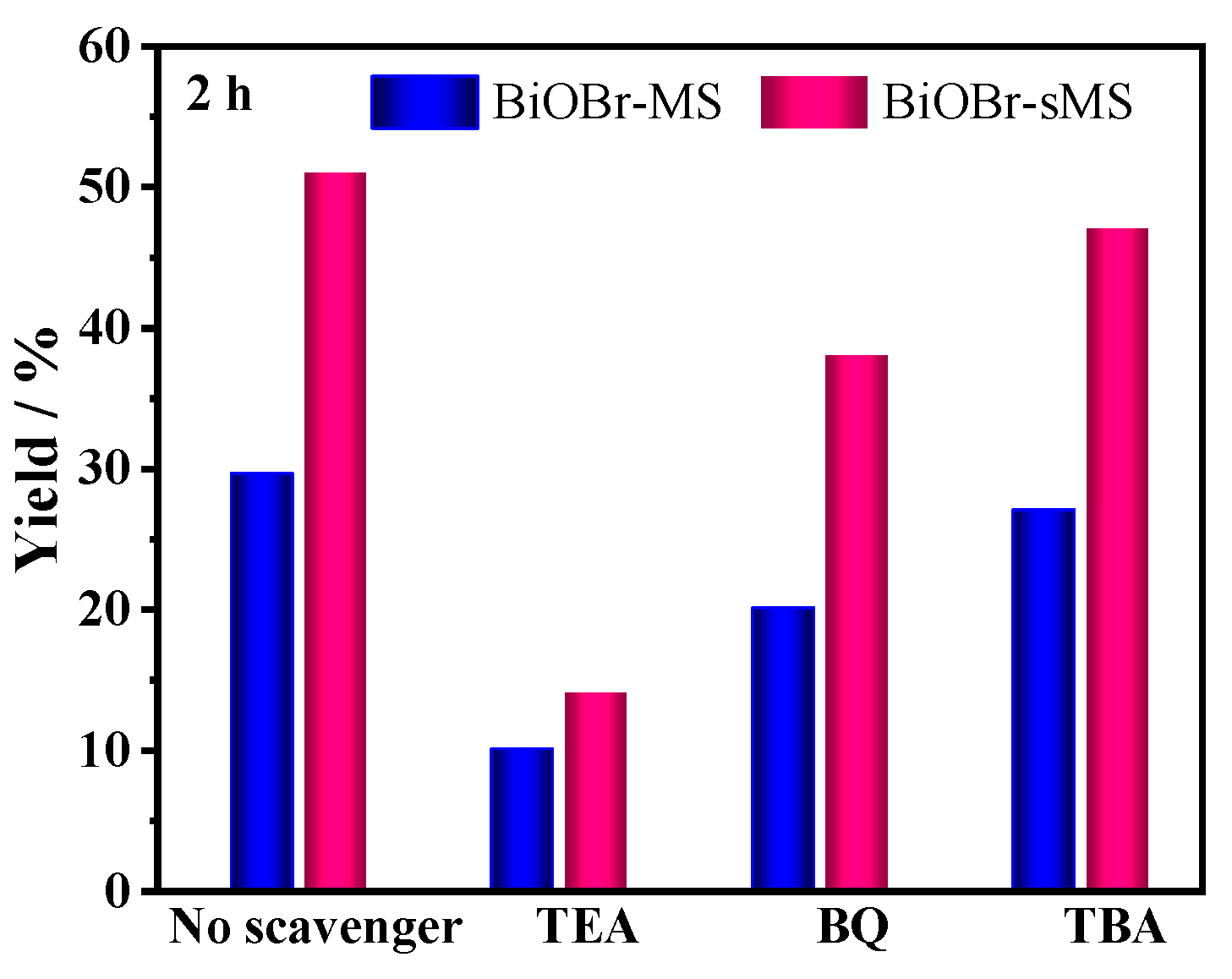 Preprints 73027 g008