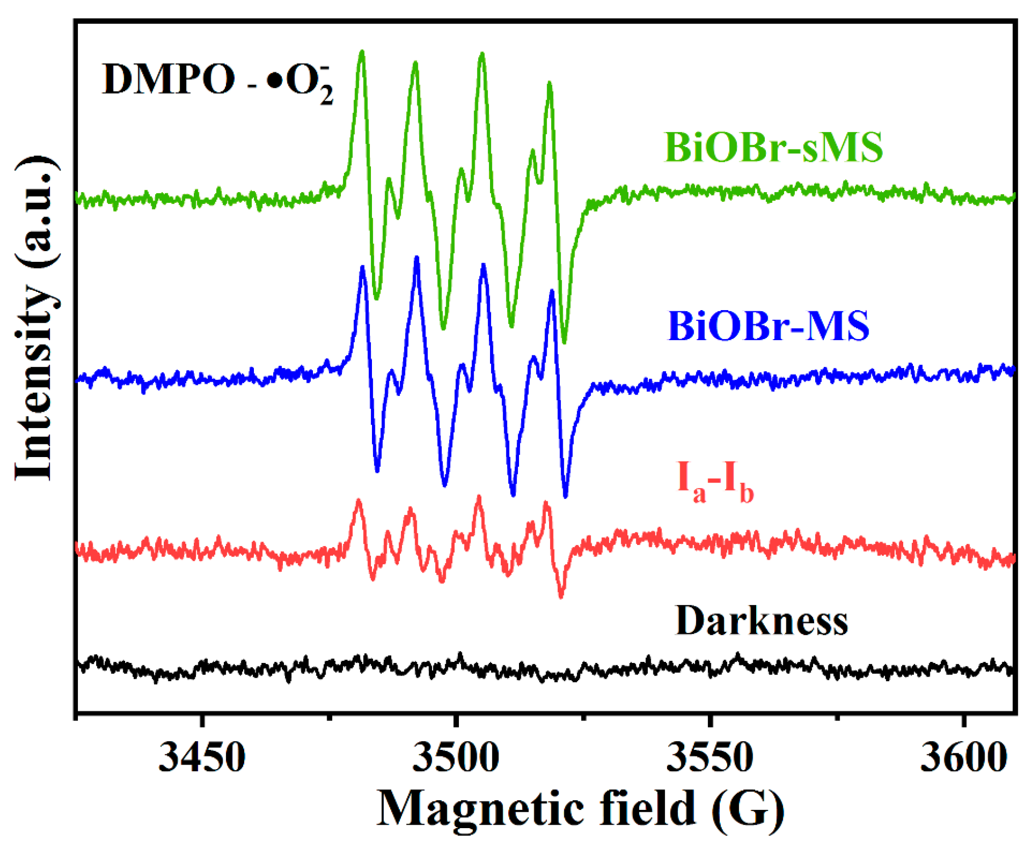 Preprints 73027 g009