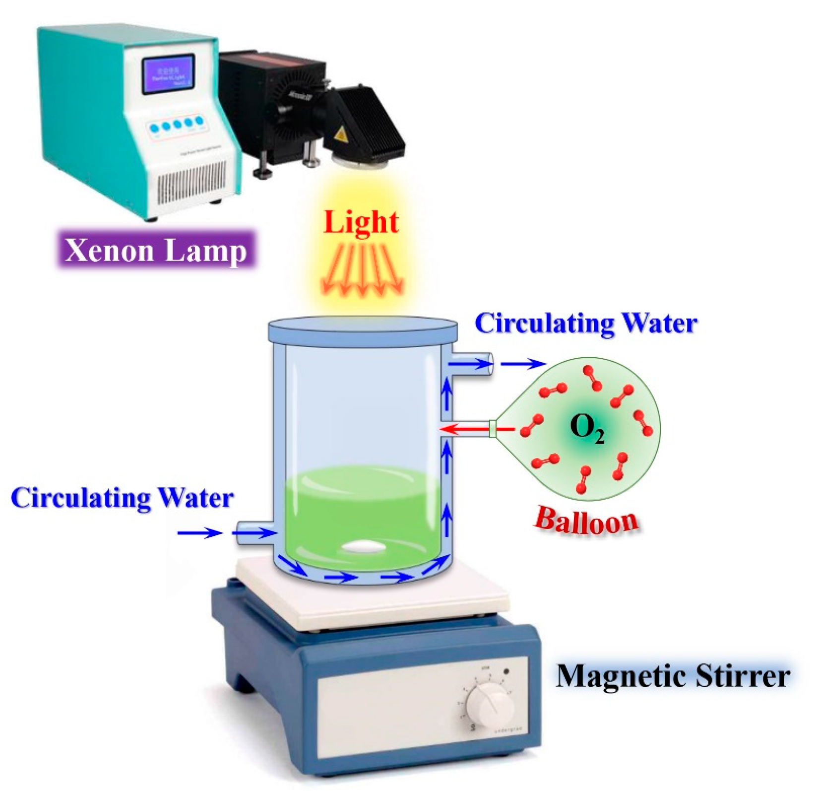 Preprints 73027 sch002