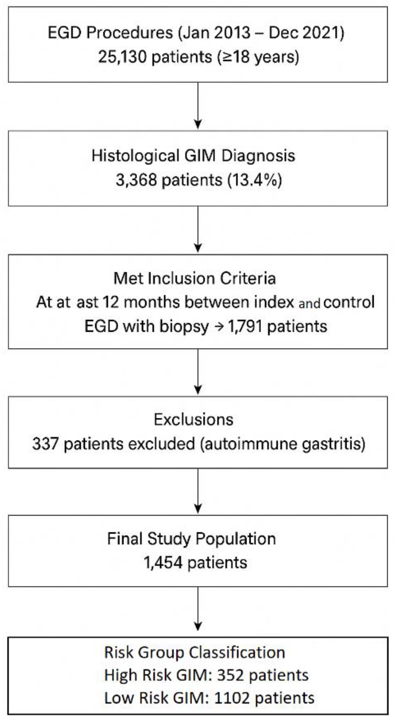 Preprints 174268 g001