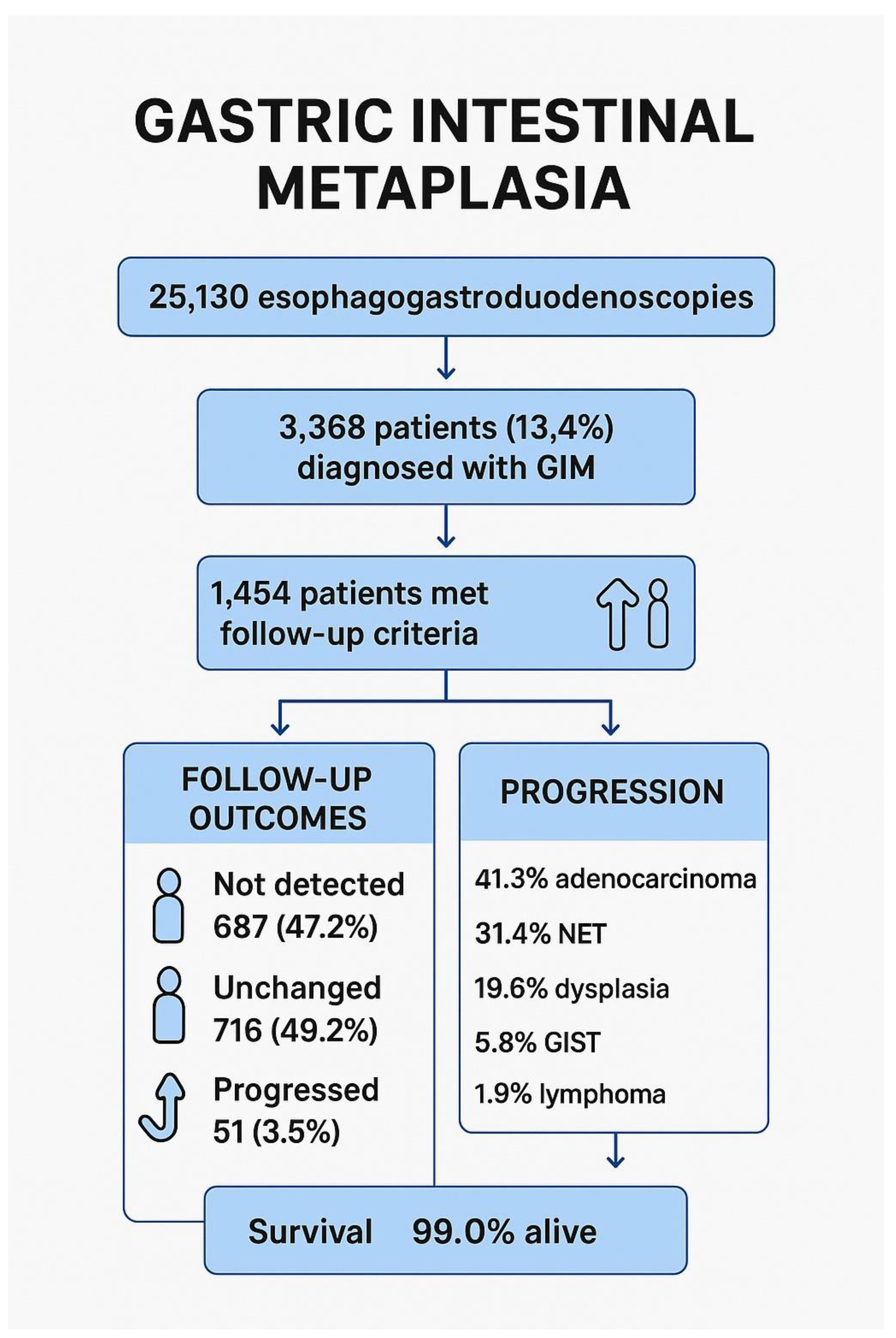 Preprints 174268 g002