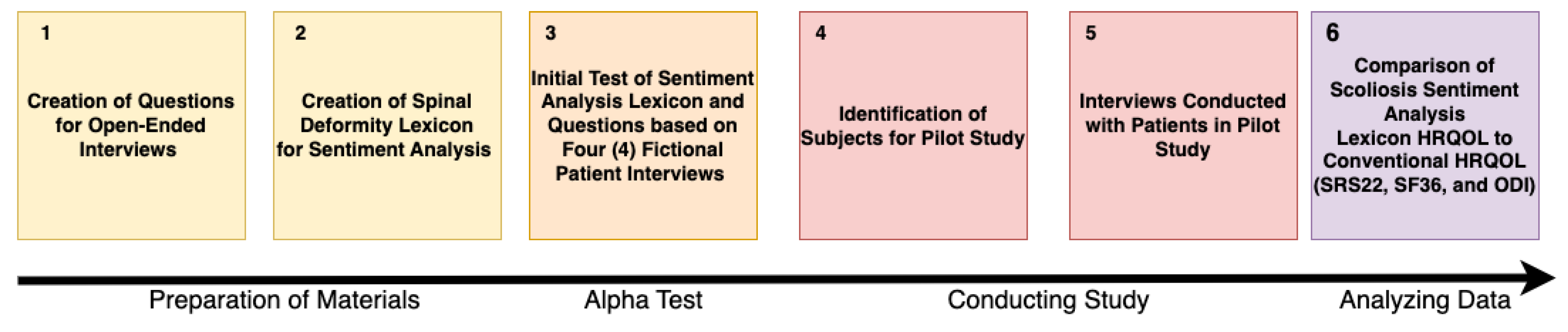 Preprints 145131 g001