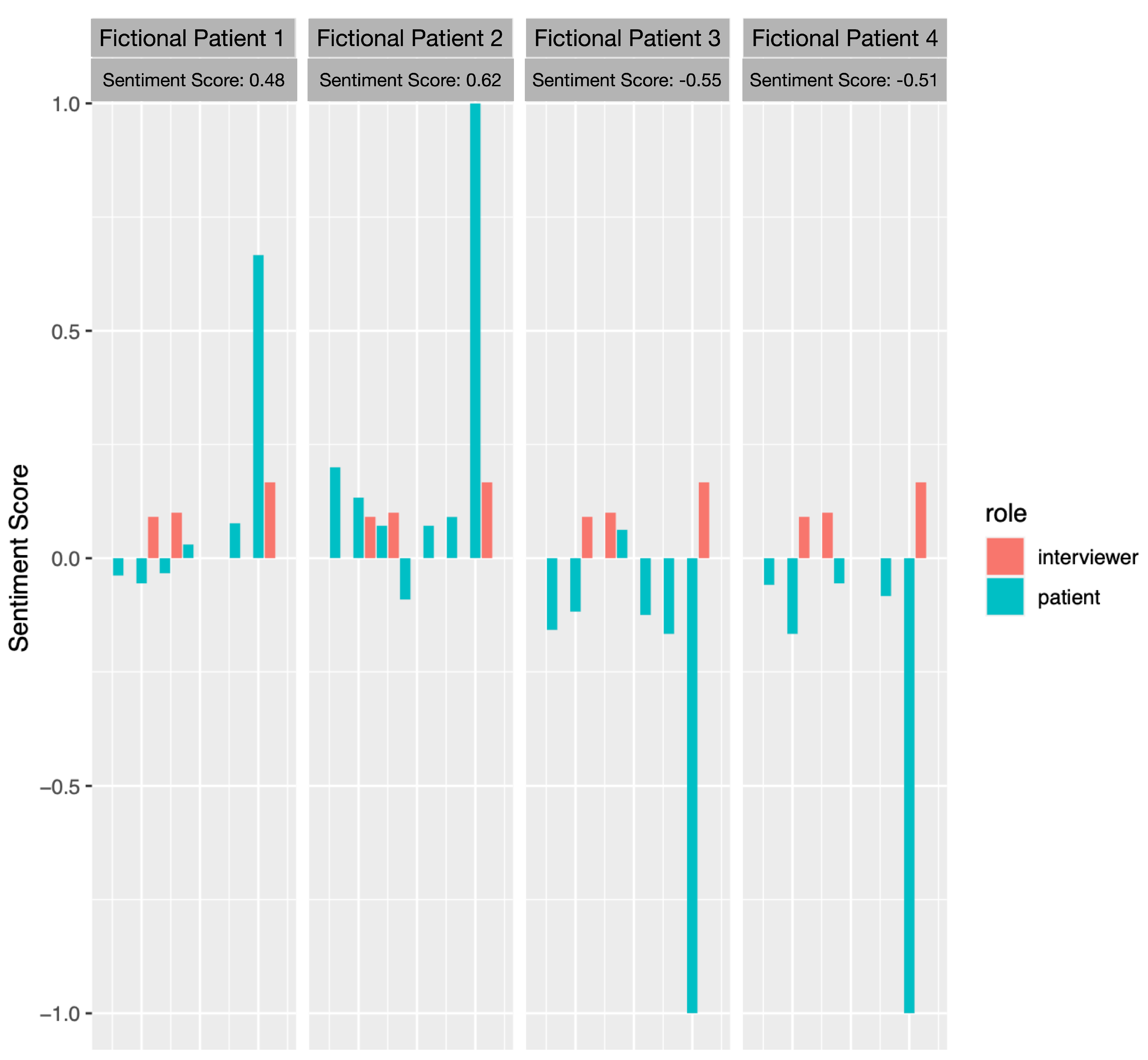 Preprints 145131 g002