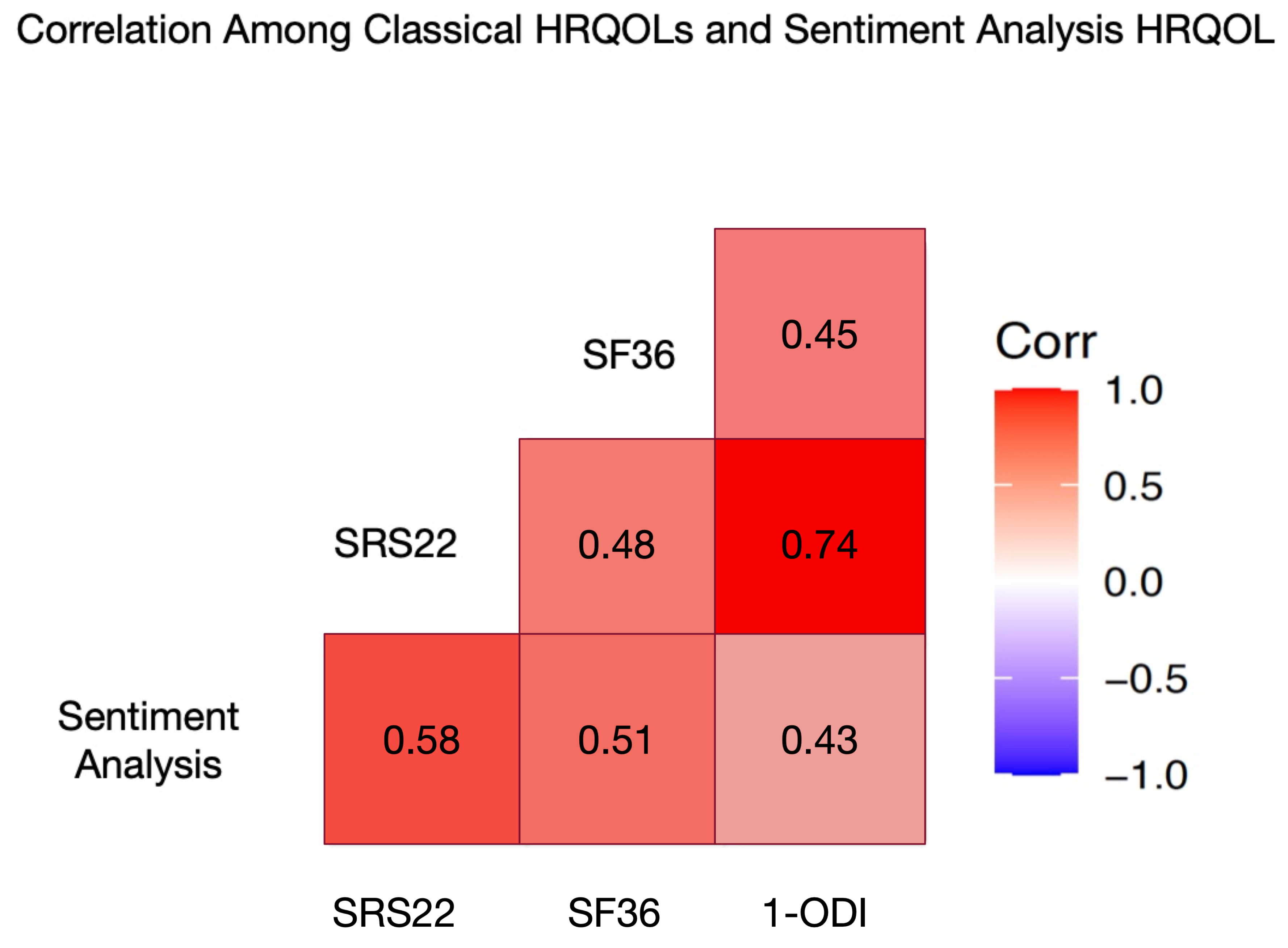 Preprints 145131 g003
