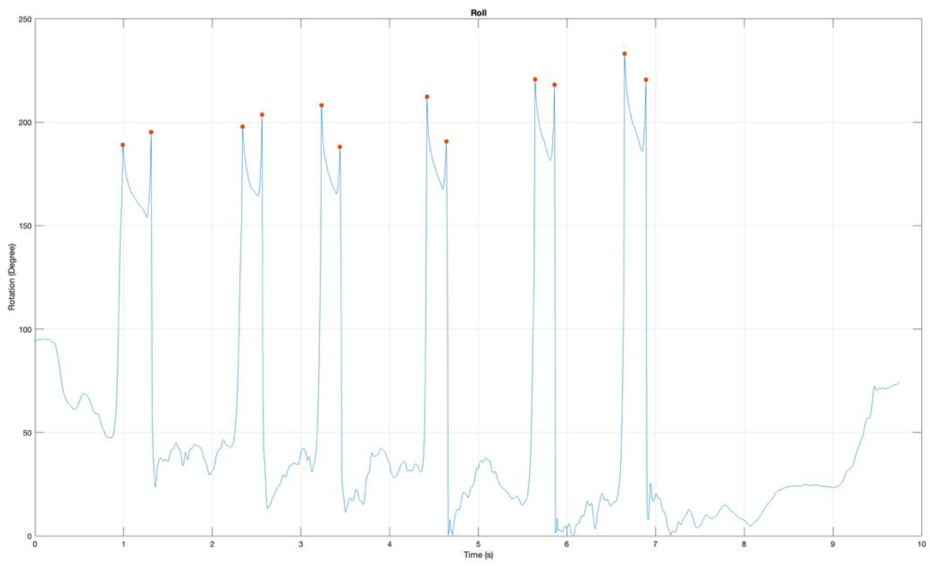 Preprints 154008 g003
