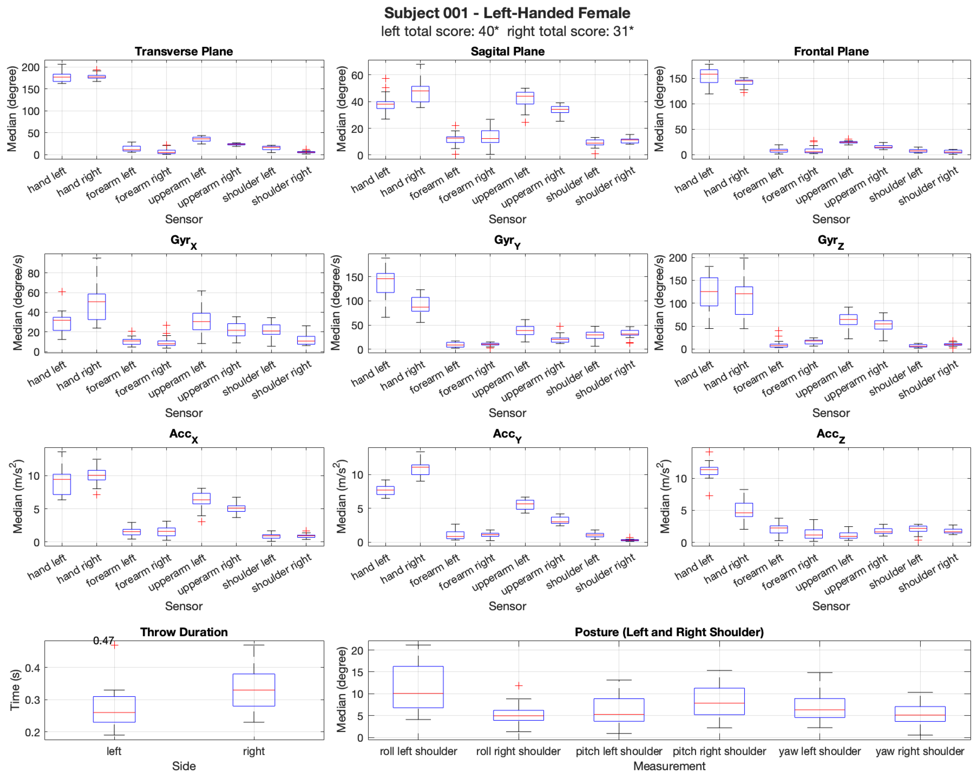 Preprints 154008 g004