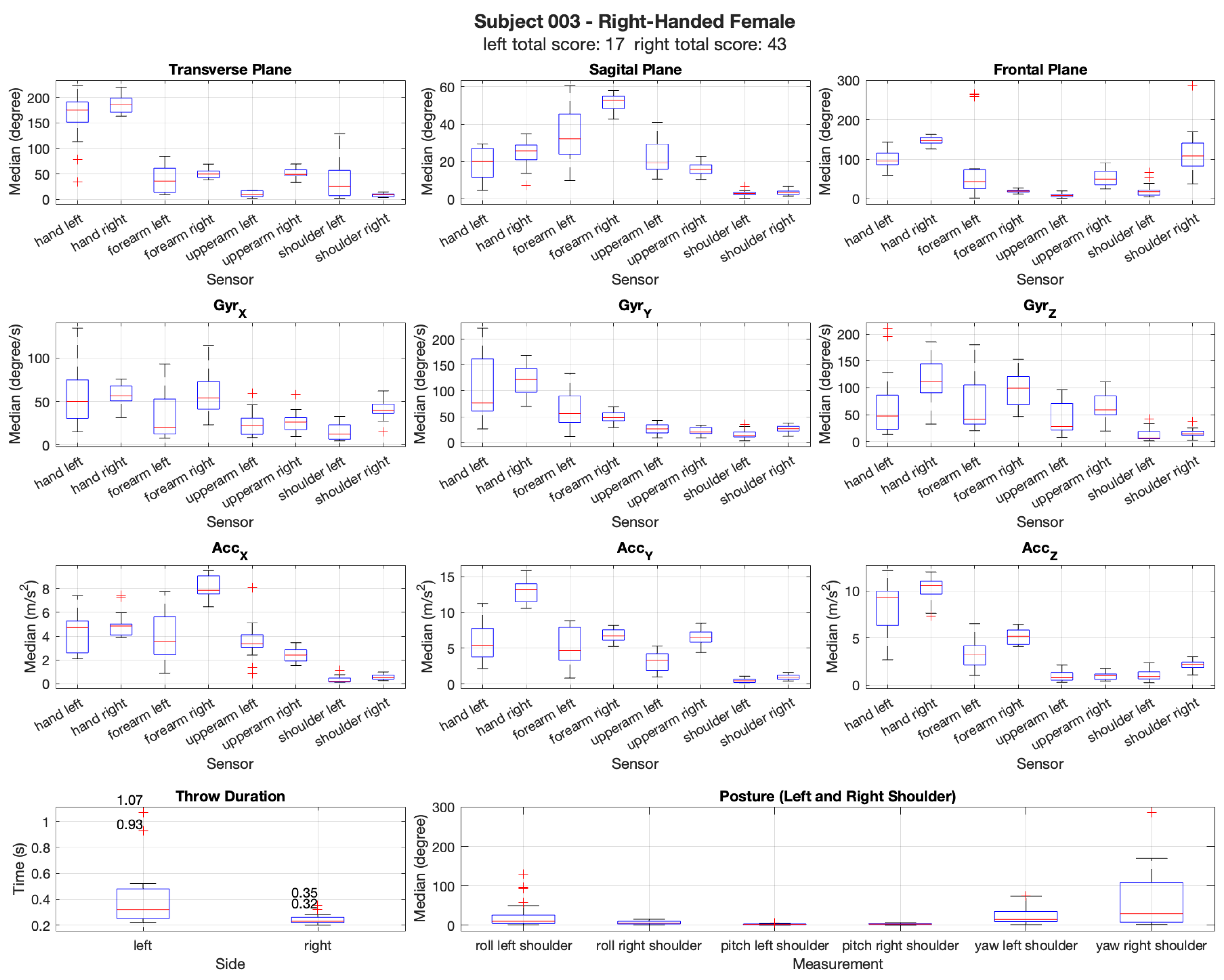 Preprints 154008 g005