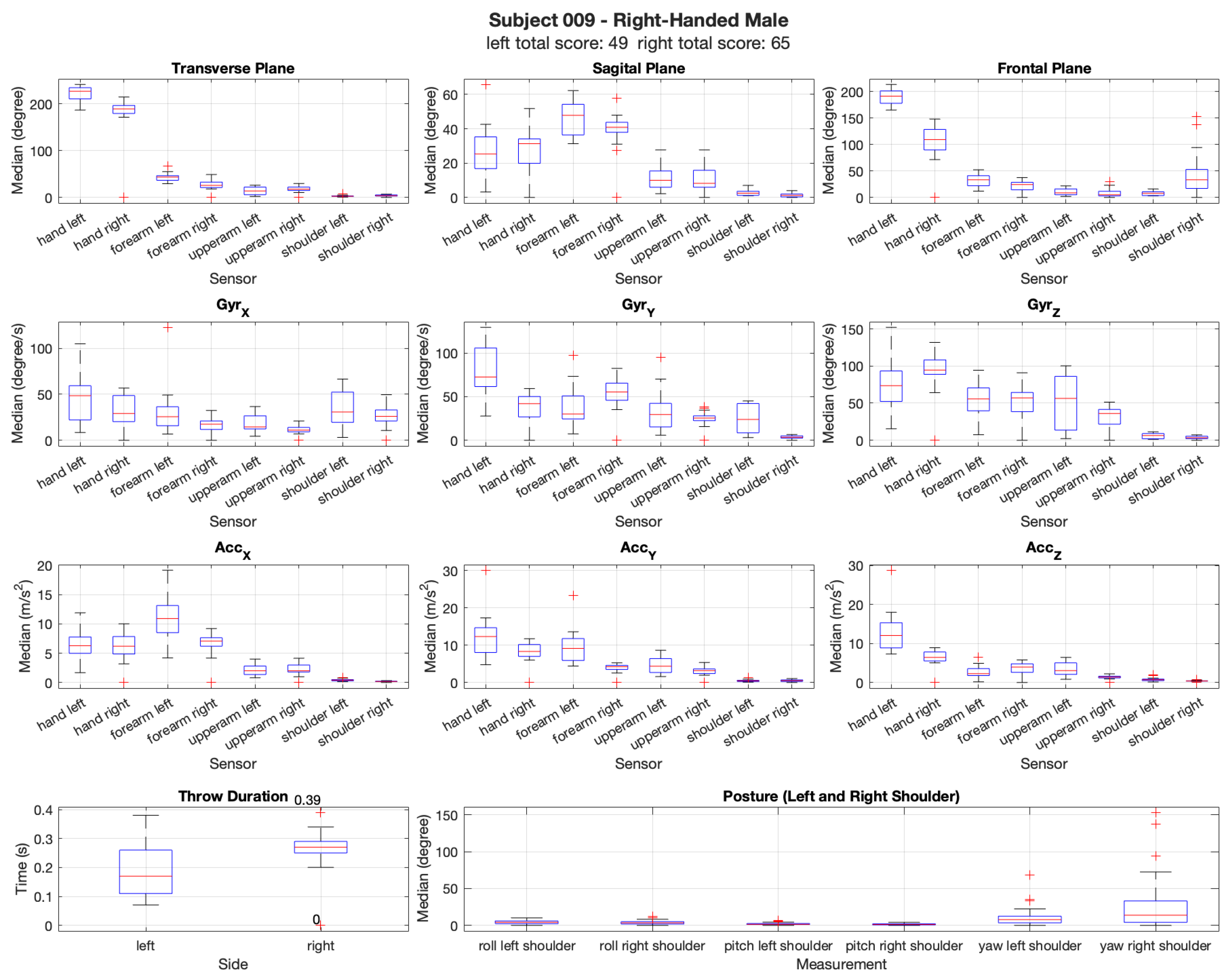 Preprints 154008 g006