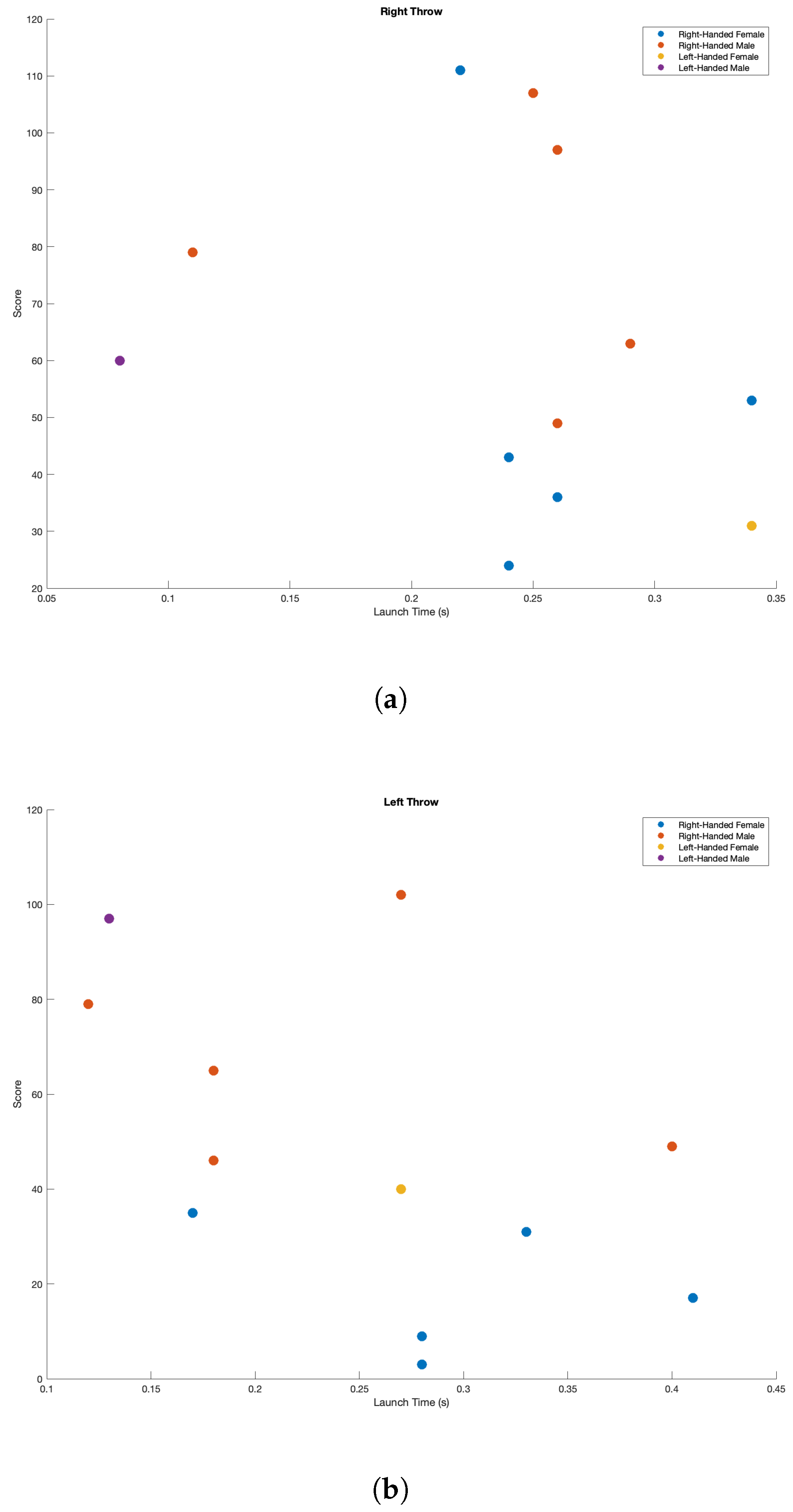 Preprints 154008 g007