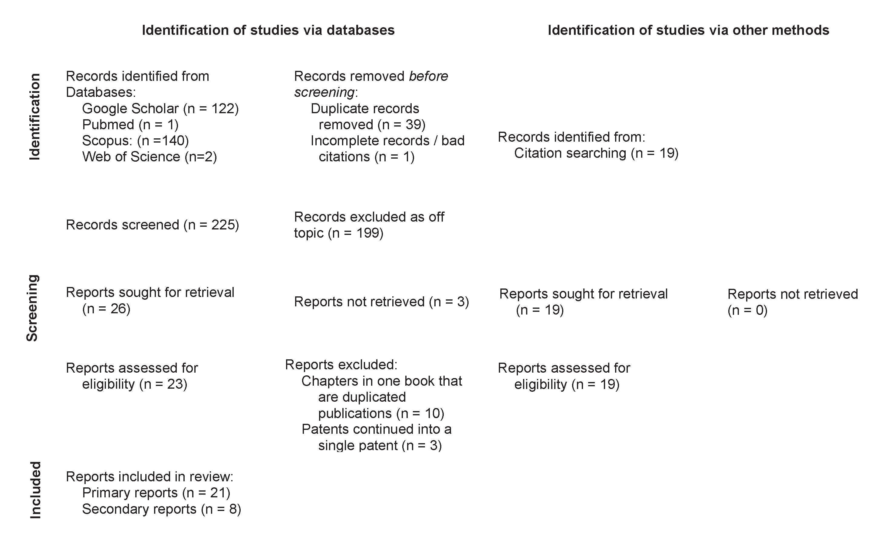 Preprints 202097 g001 Preprints 202097 g001