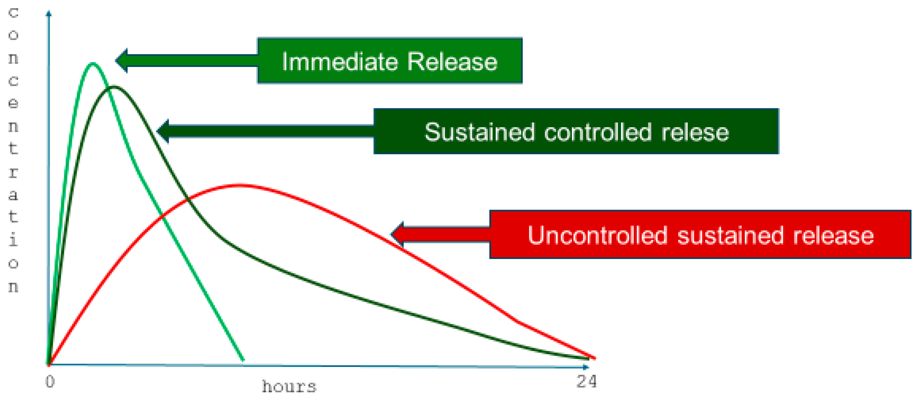 Preprints 206499 g001