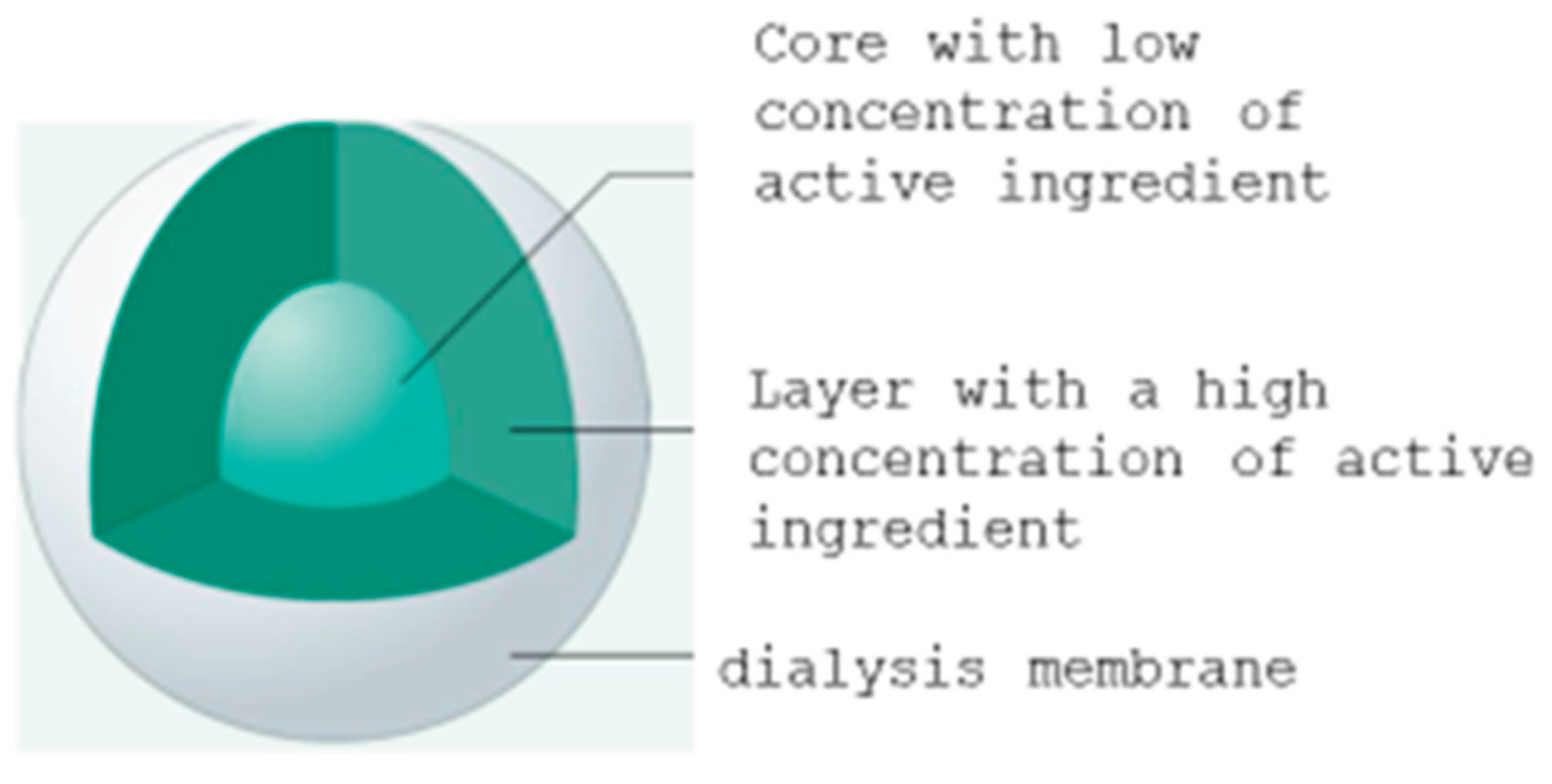 Preprints 206499 g003