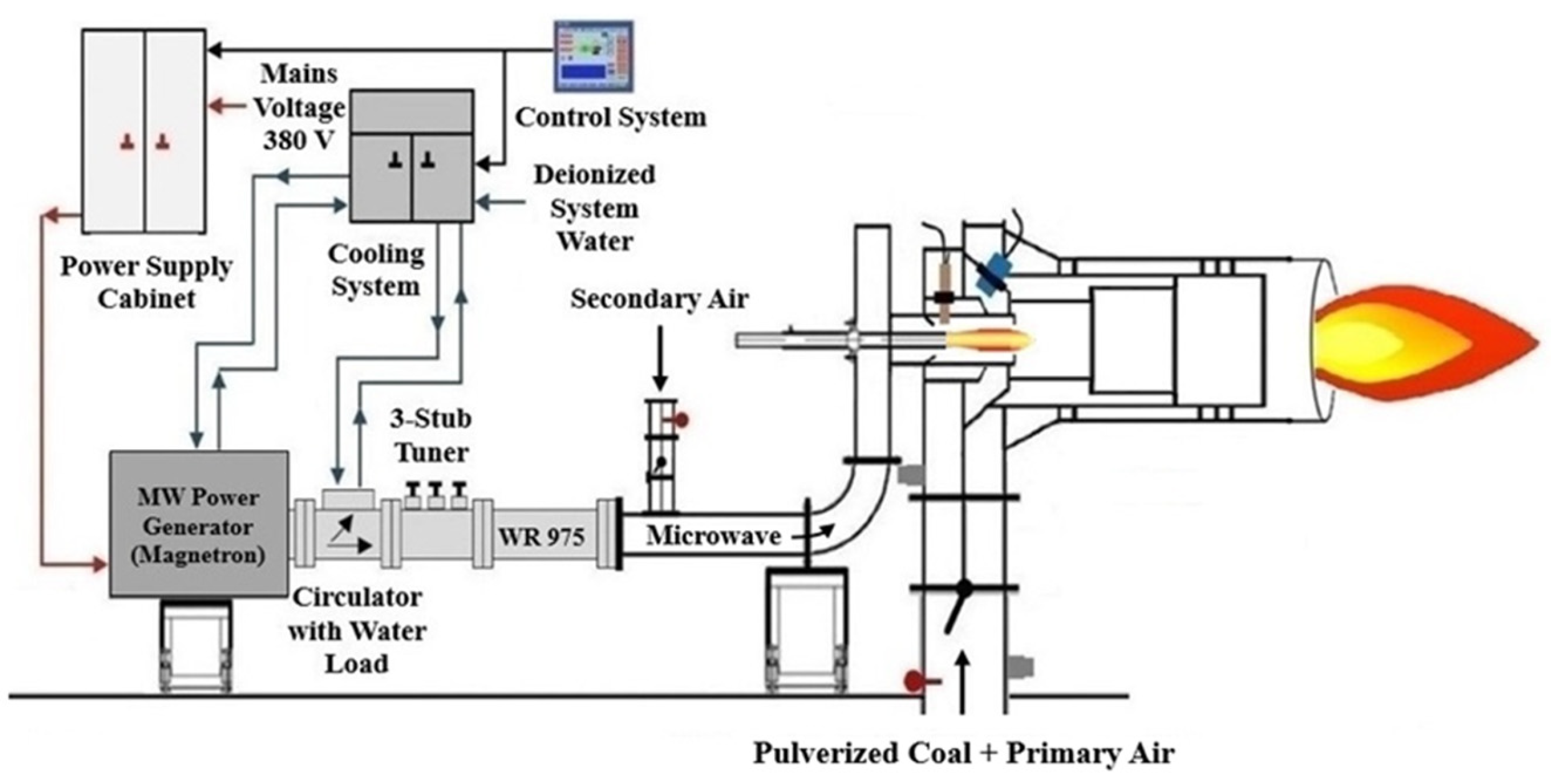Preprints 156899 g002
