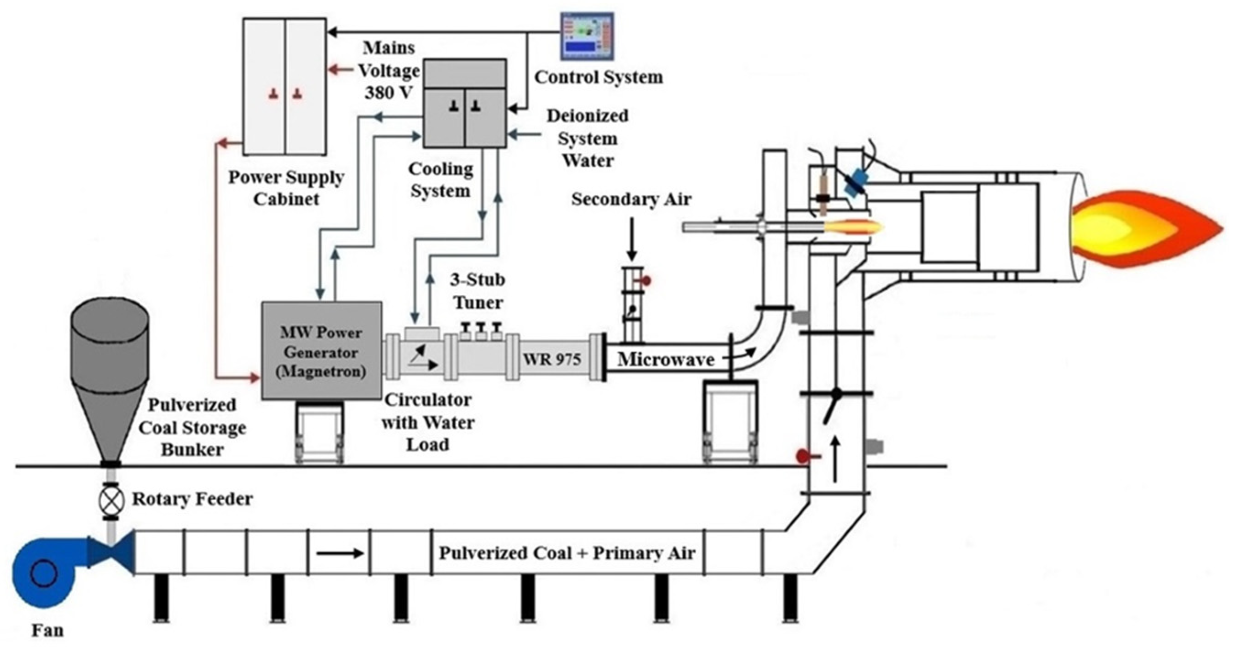 Preprints 156899 g003