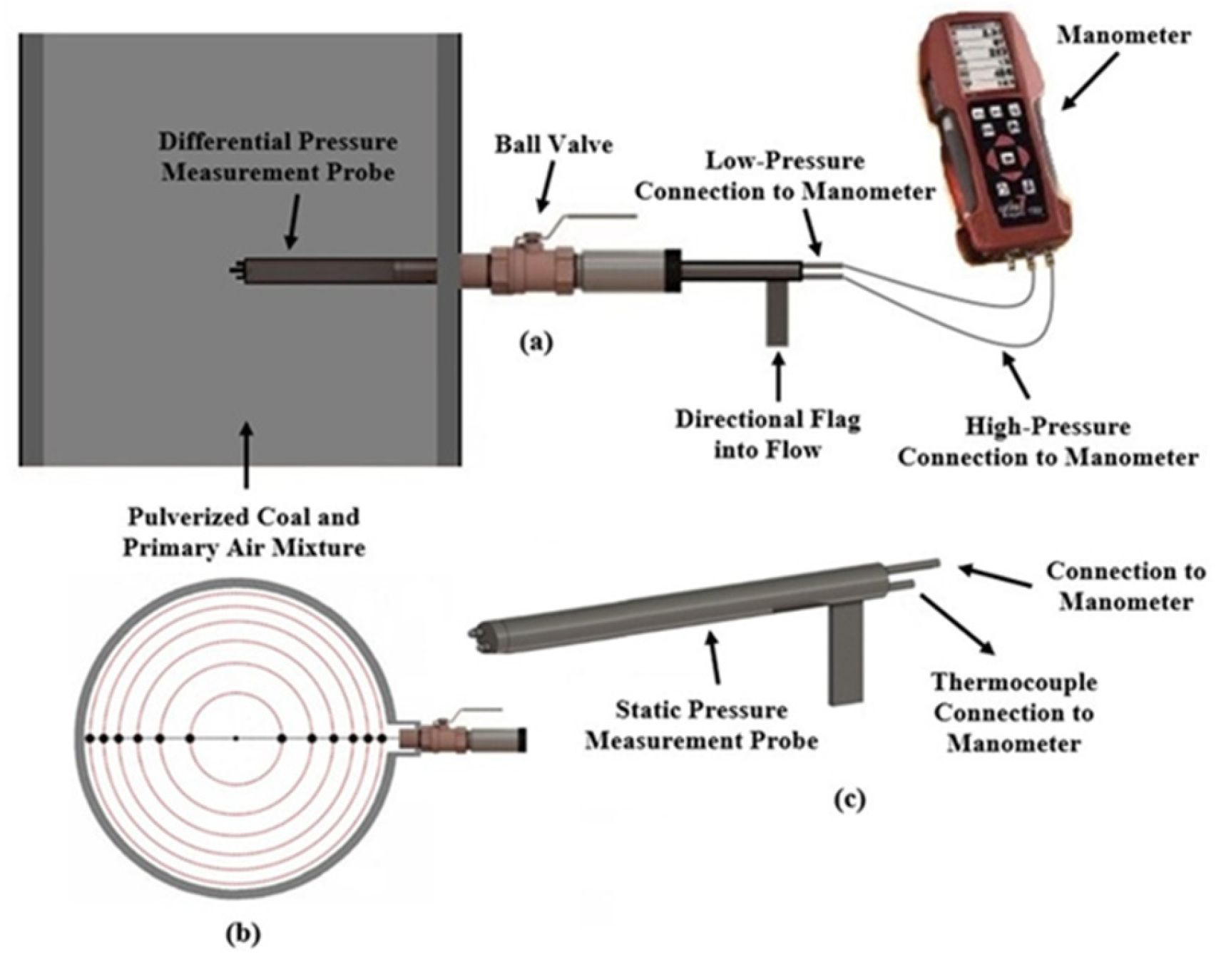 Preprints 156899 g004