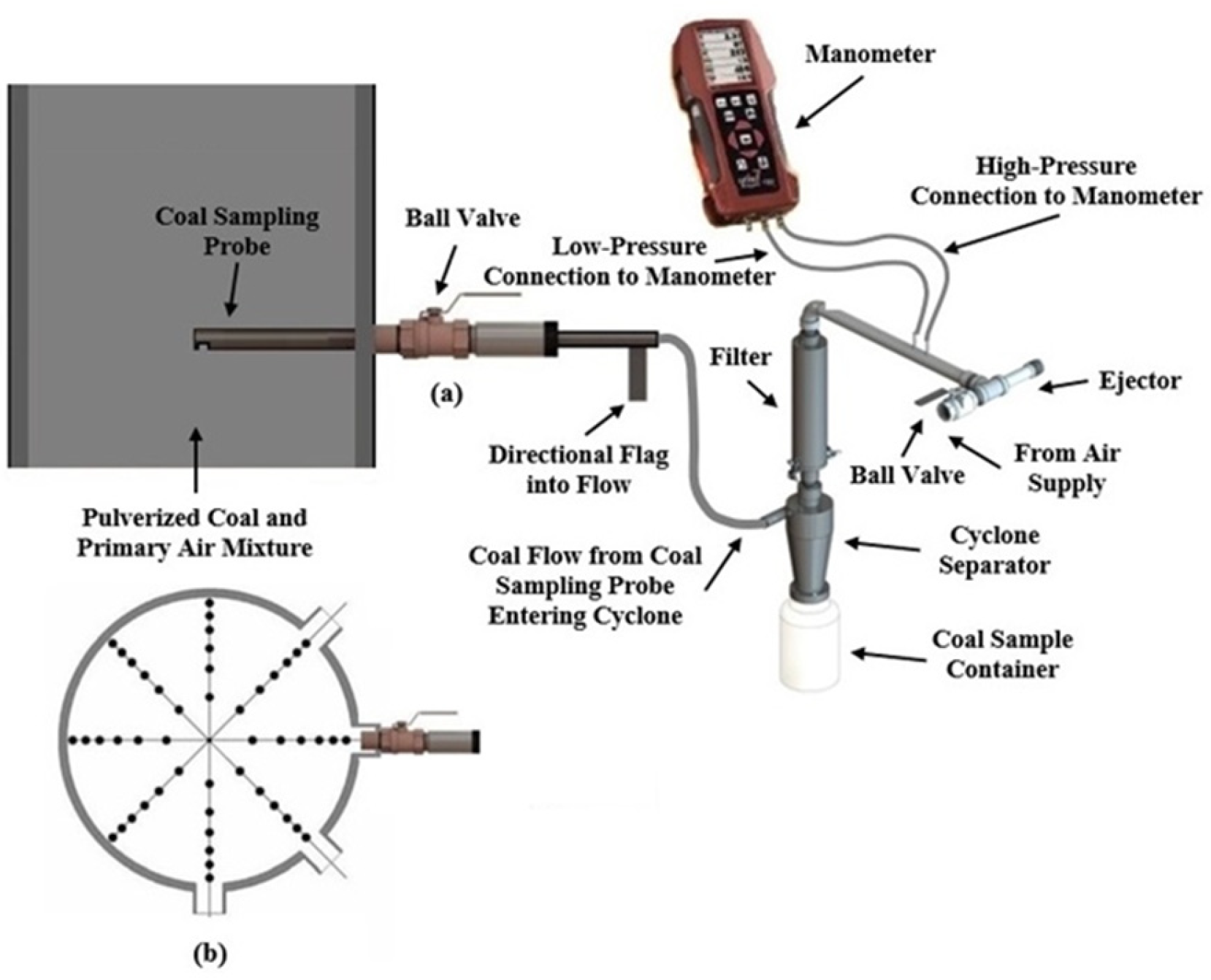 Preprints 156899 g005