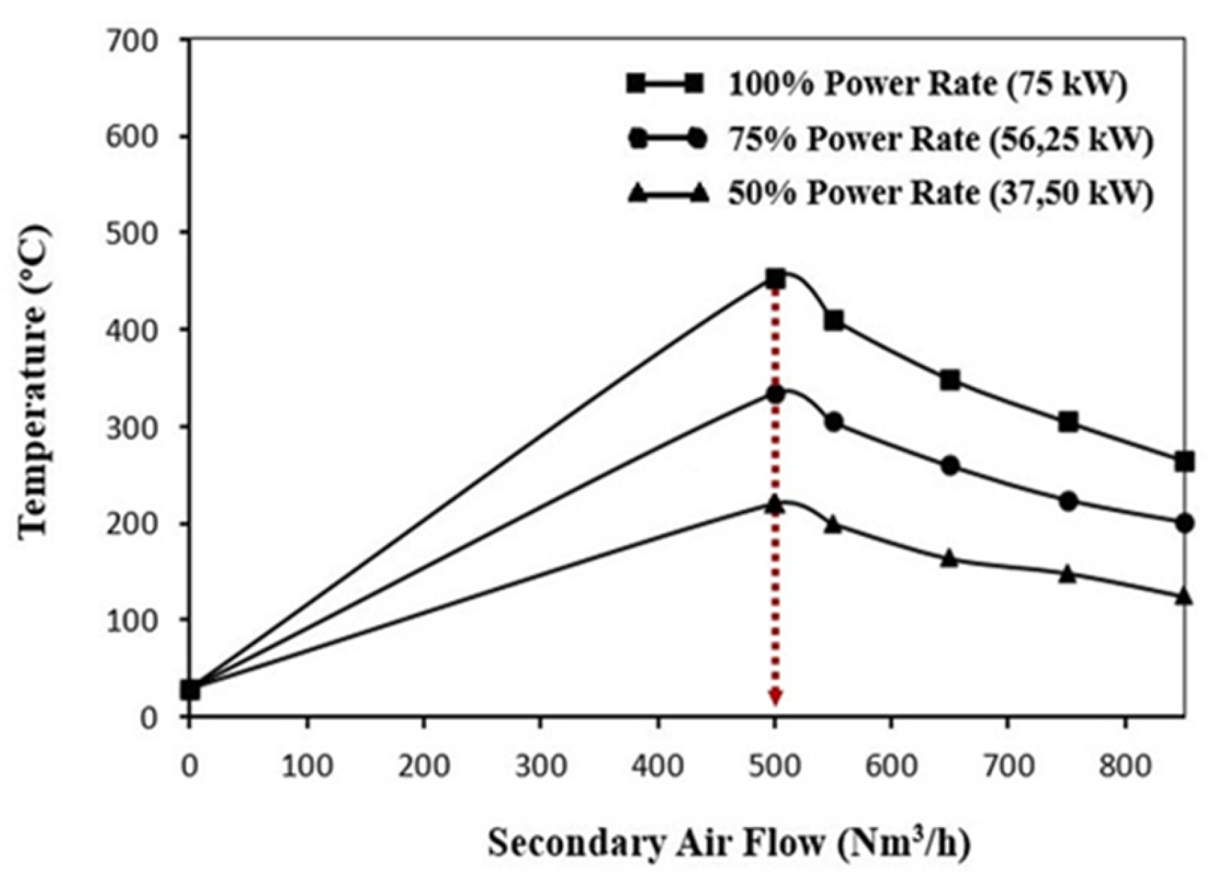 Preprints 156899 g007