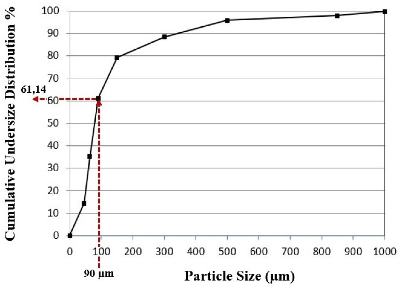 Preprints 156899 g008