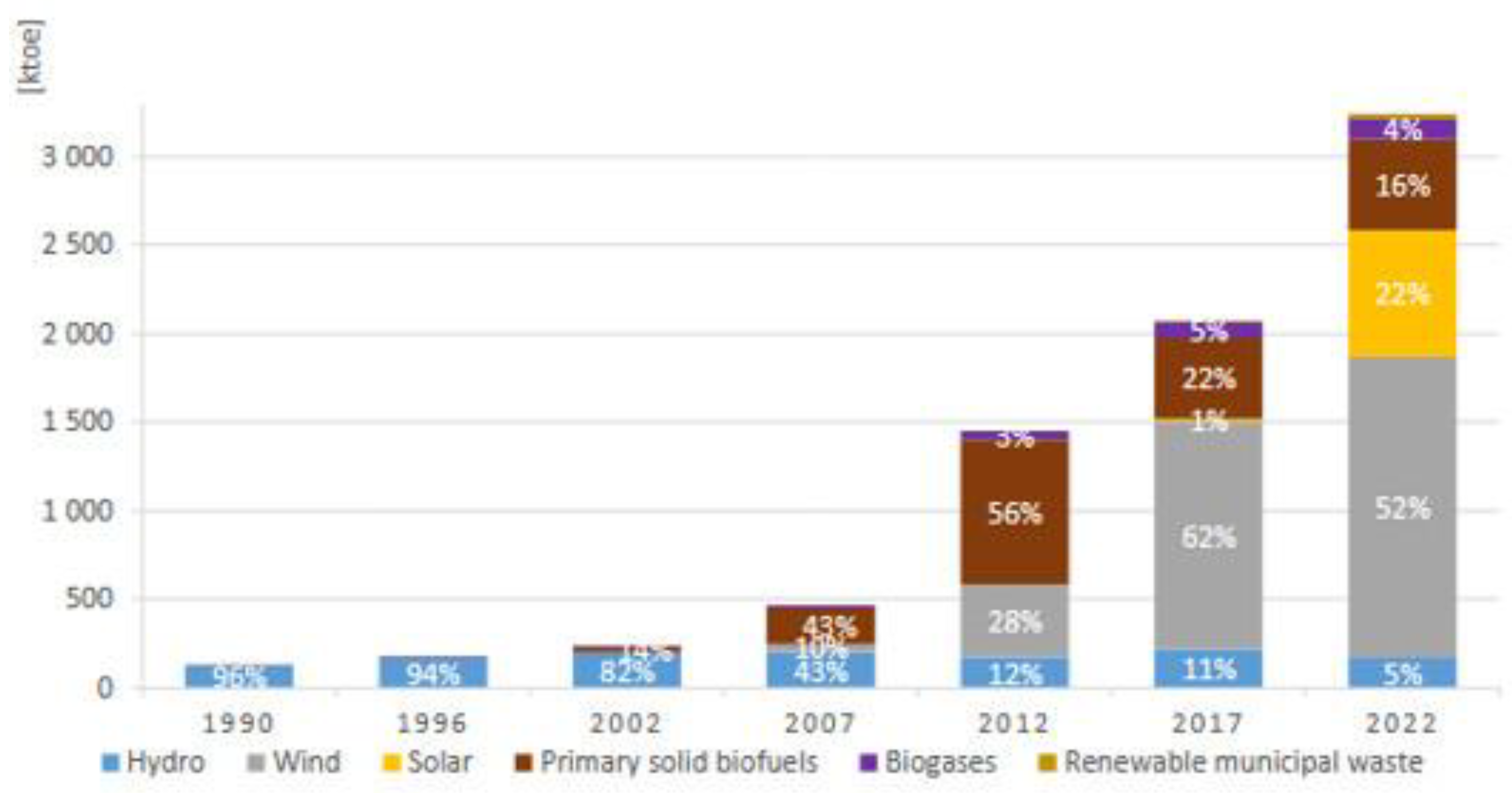 Preprints 188008 g001