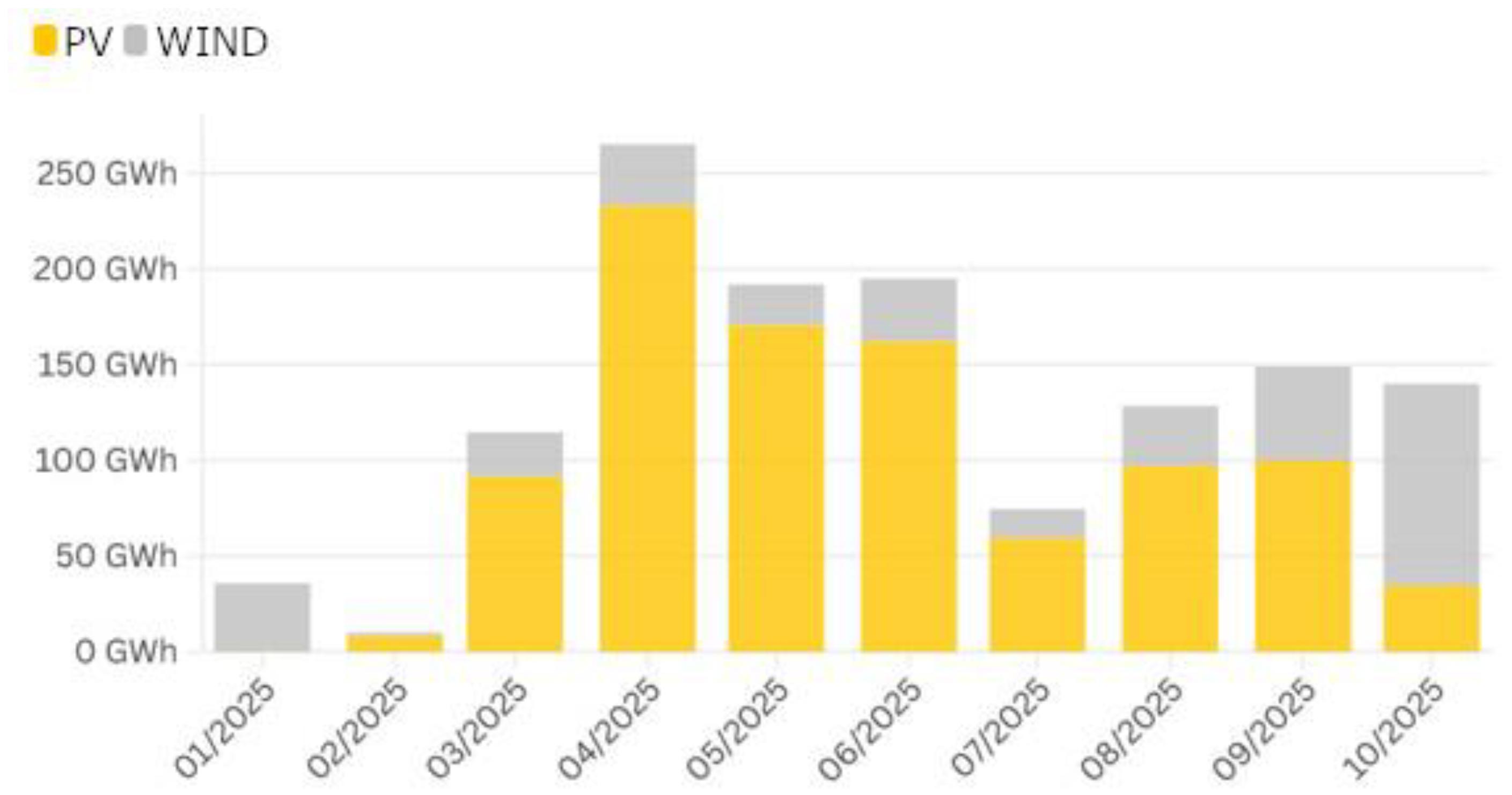 Preprints 188008 g002