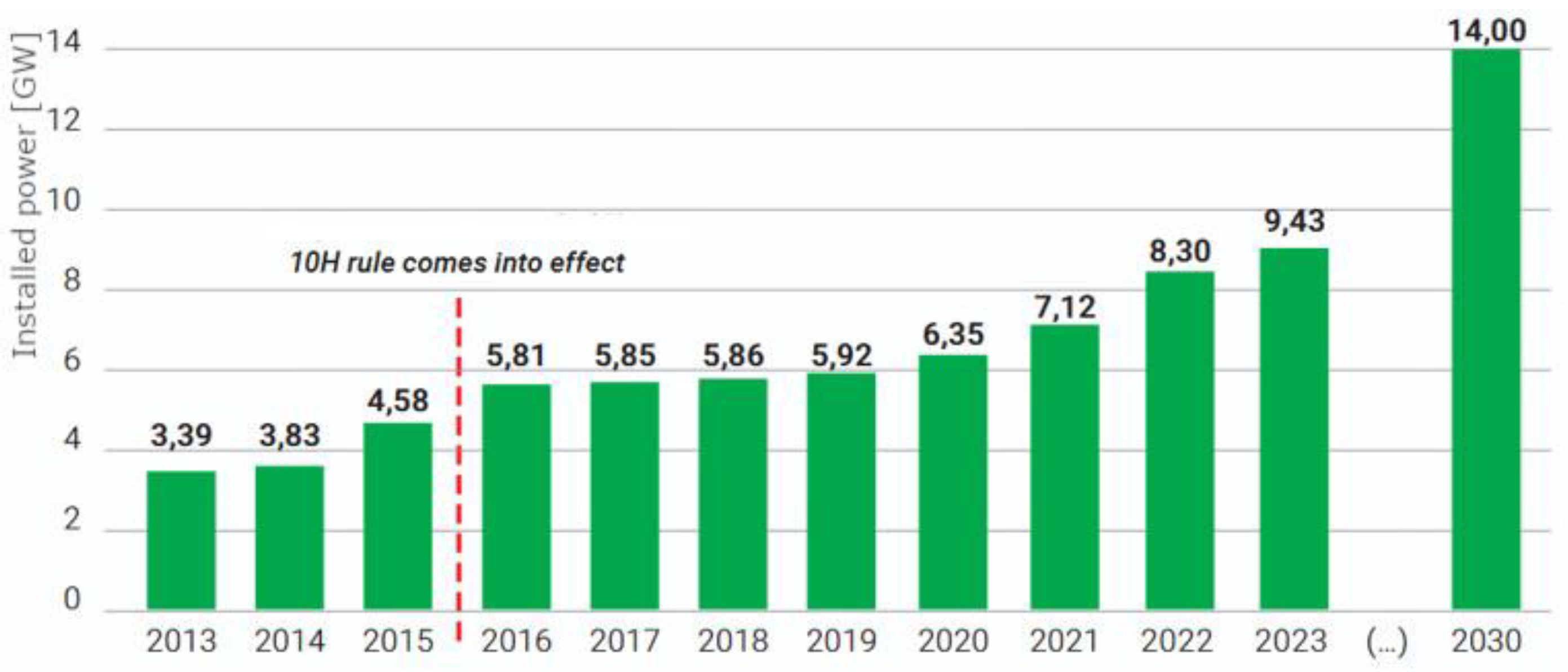 Preprints 188008 g003