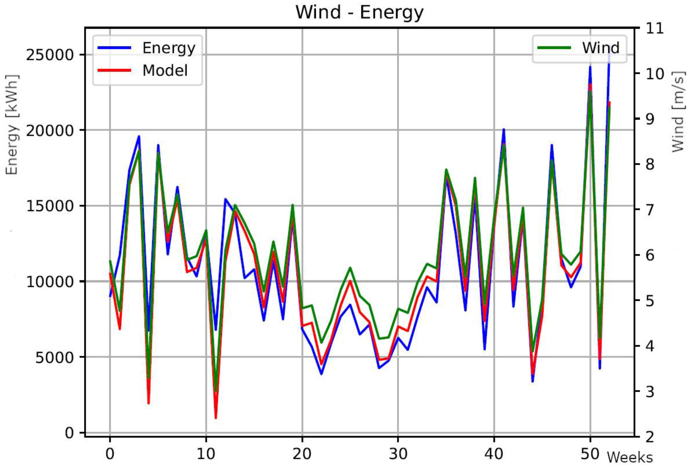 Preprints 188008 g005