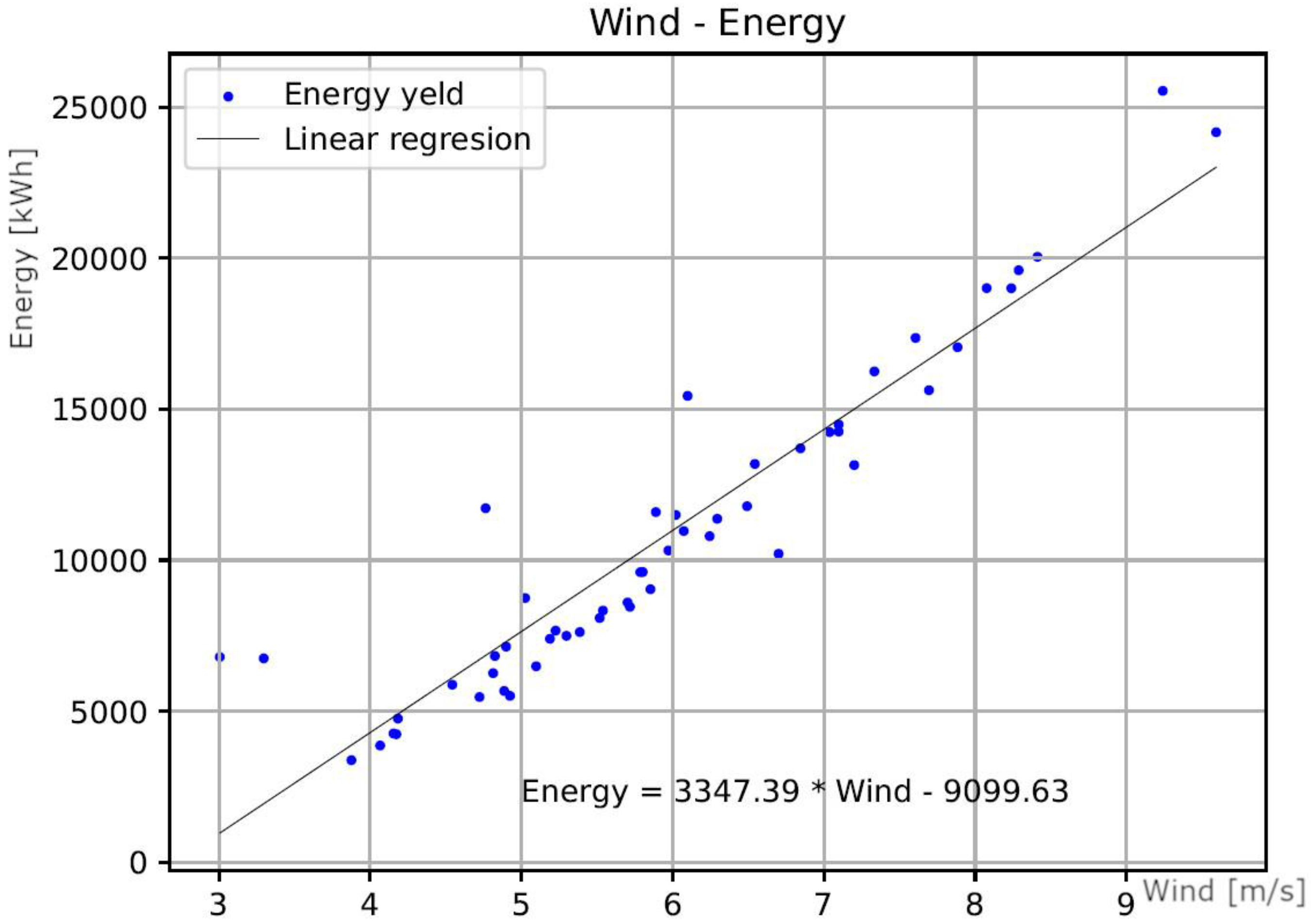Preprints 188008 g006