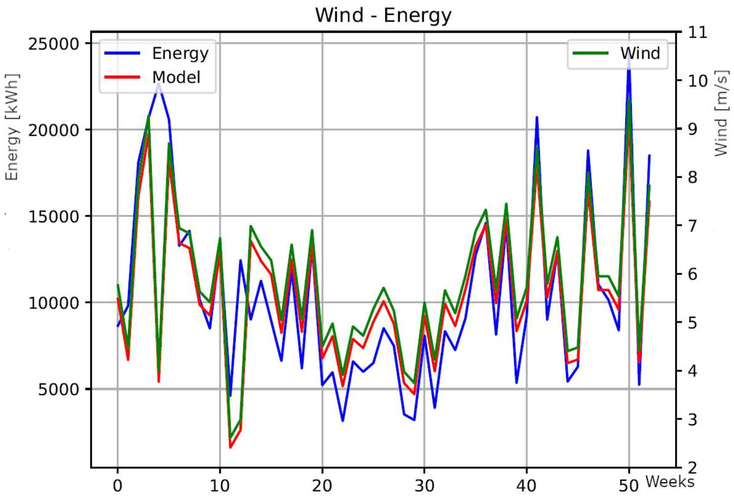 Preprints 188008 g007