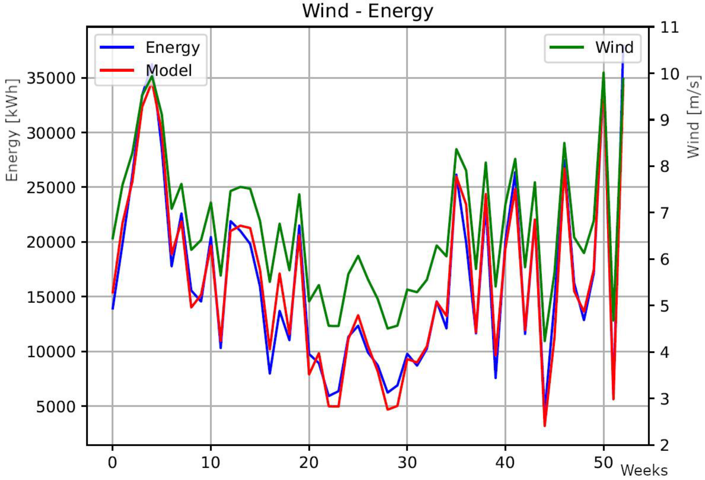 Preprints 188008 g009