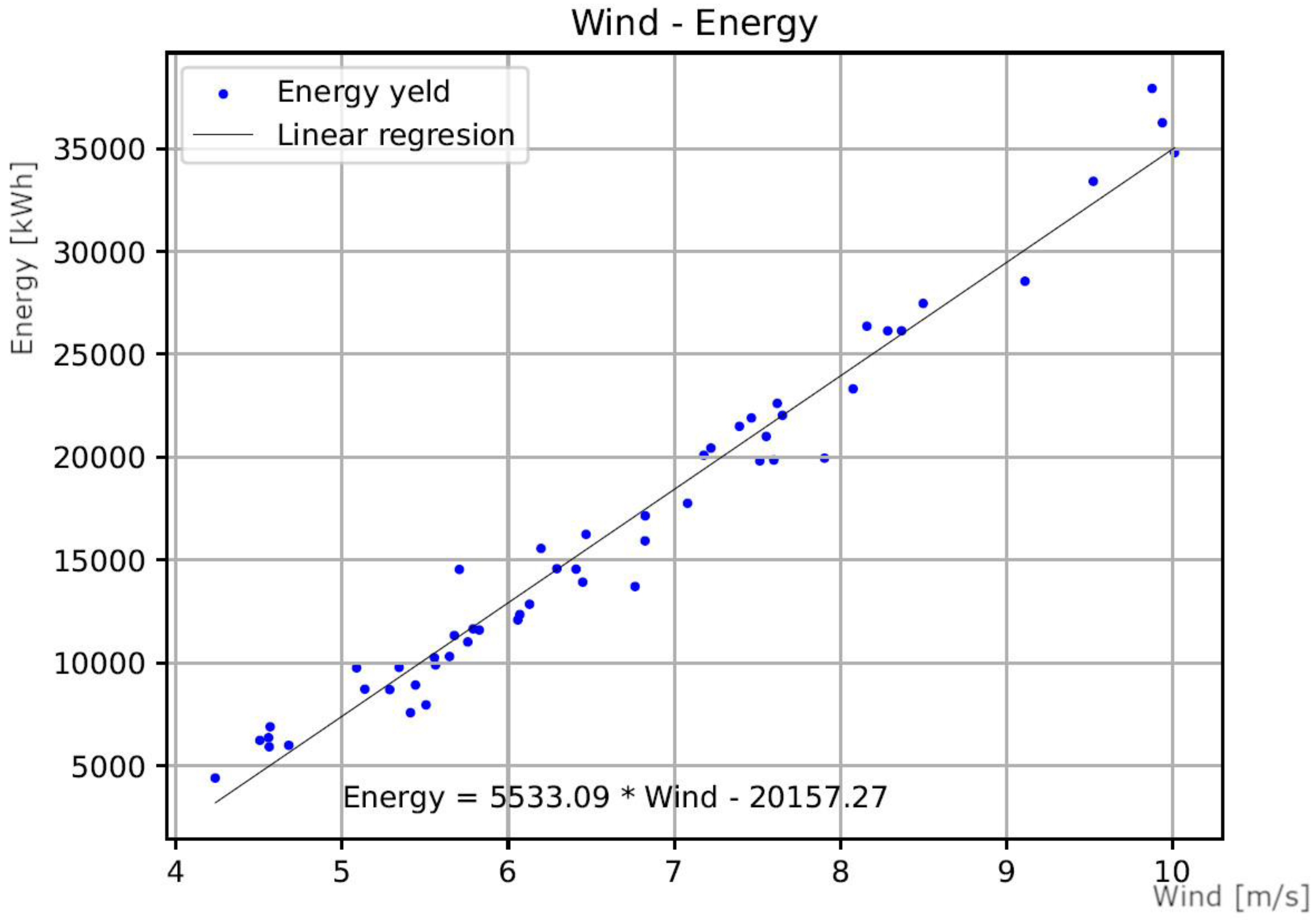 Preprints 188008 g010