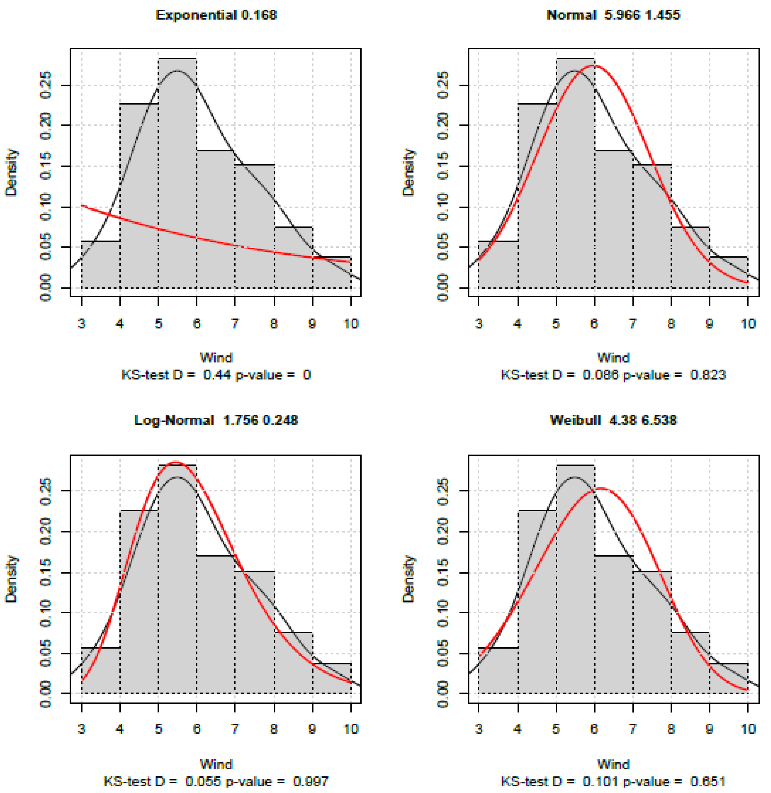 Preprints 188008 g011