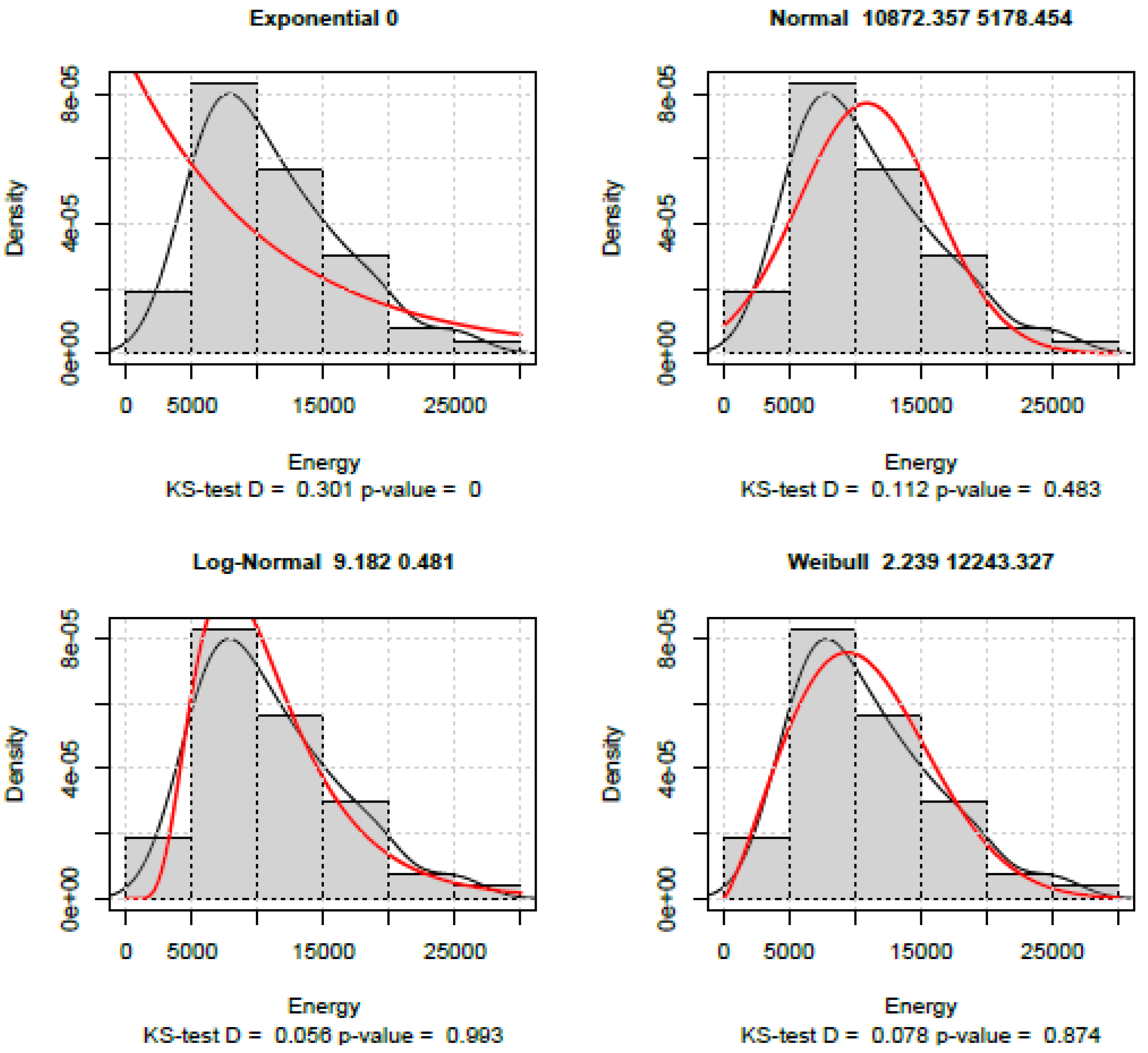 Preprints 188008 g012